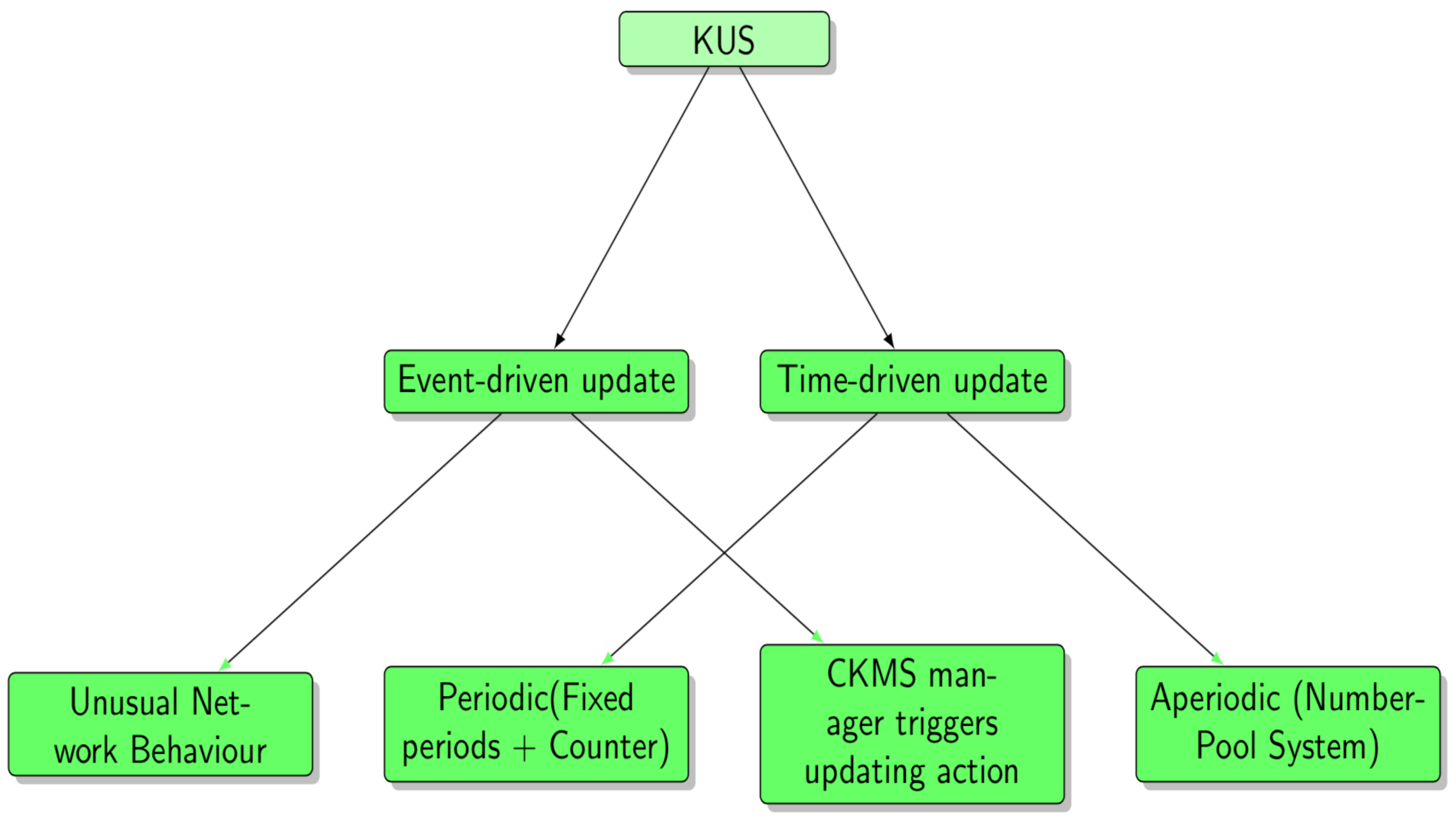Sensors 21 02962 g003