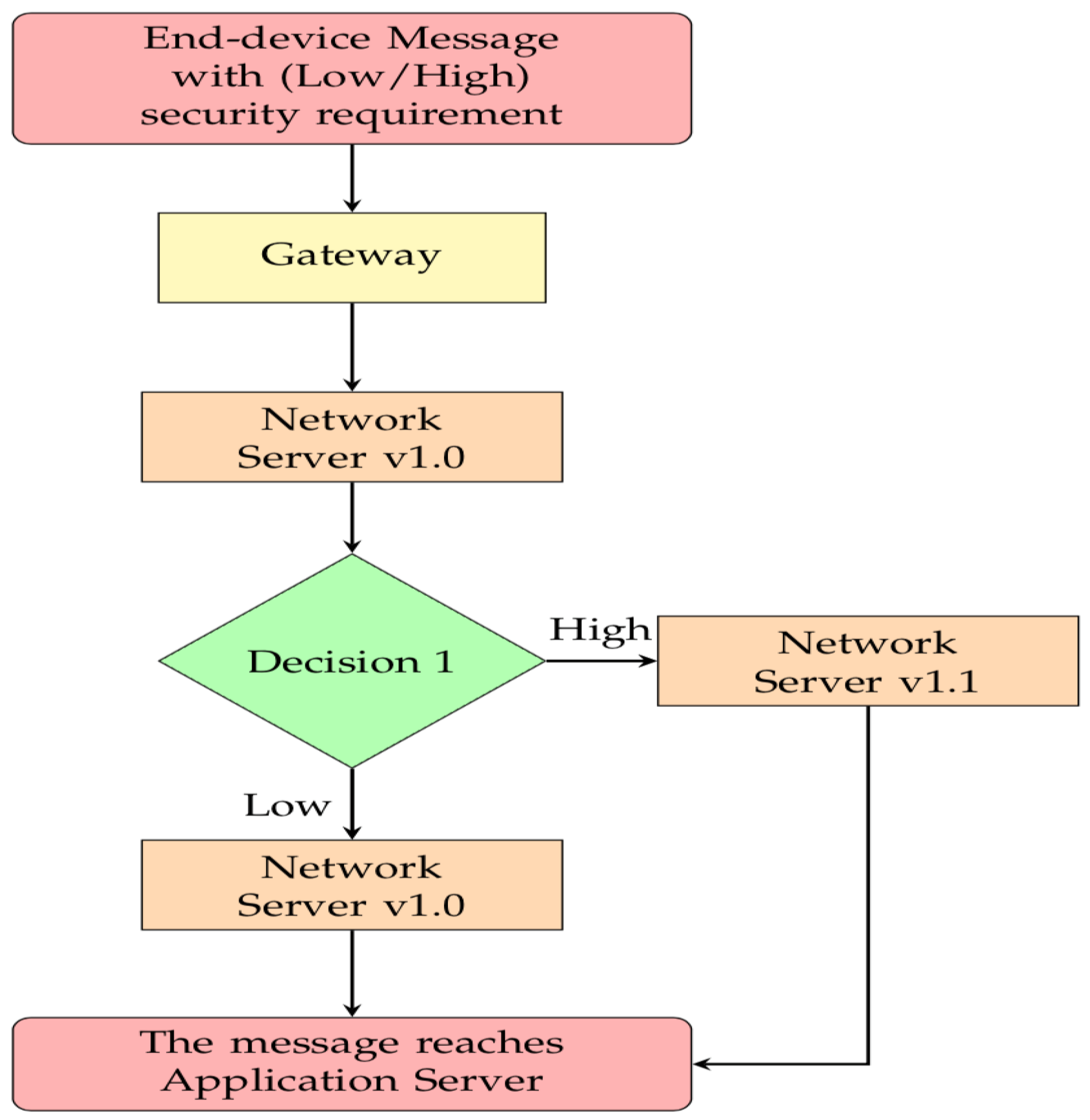 Sensors 21 02962 g004