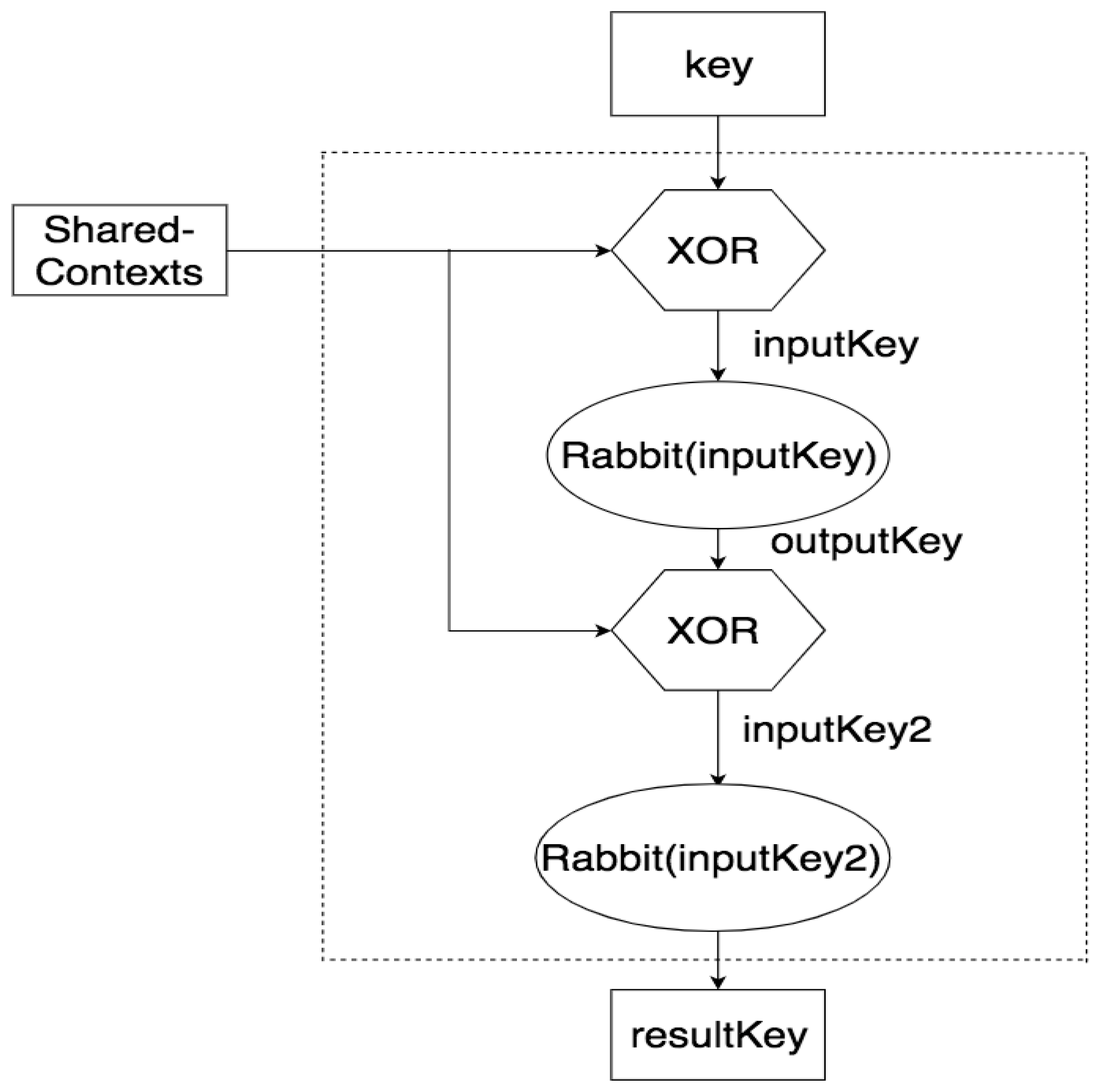Sensors 21 02962 g005