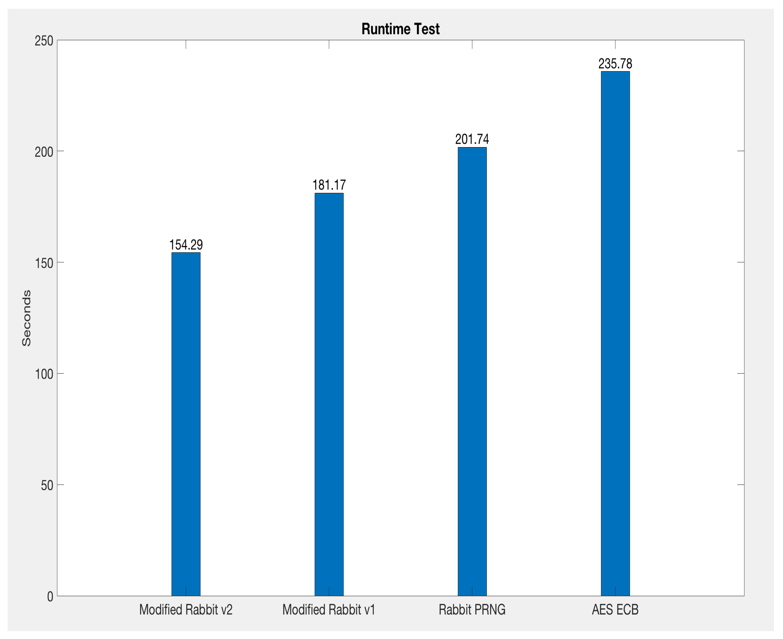 Sensors 21 02962 g006