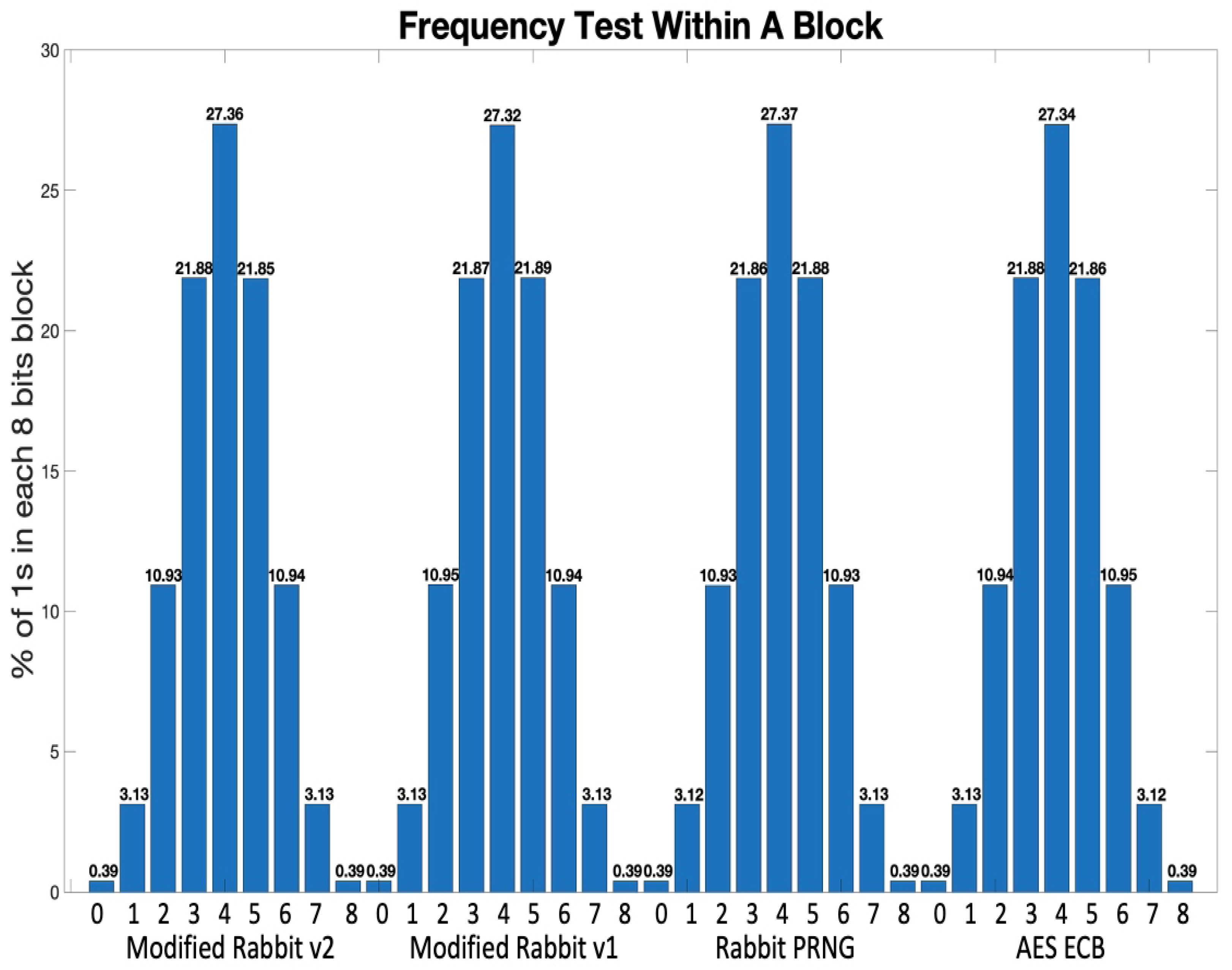 Sensors 21 02962 g007