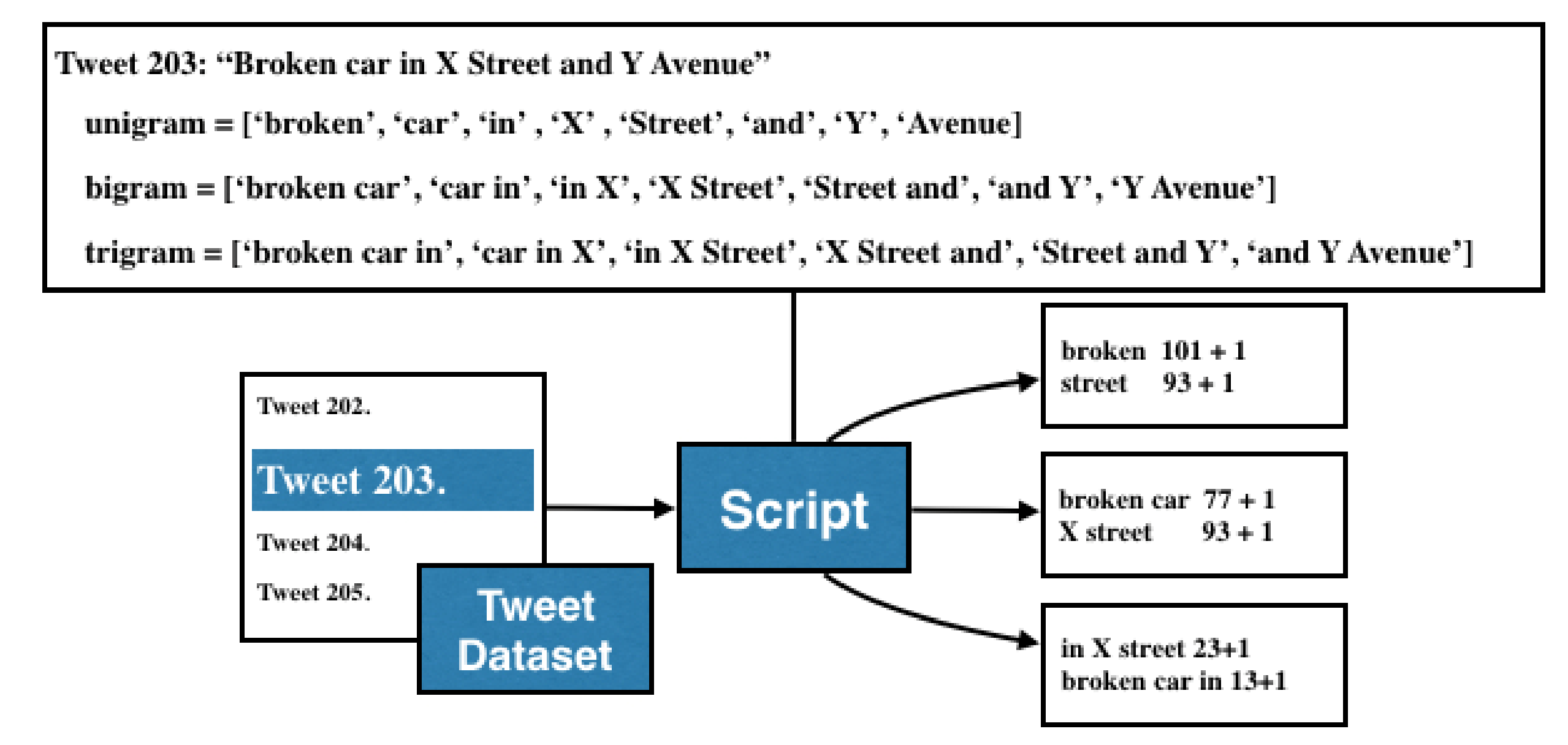 Sensors Free Full Text Traffic Congestion Analysis Based On A Web Gis And Data Mining Of Traffic Events From Twitter Html
