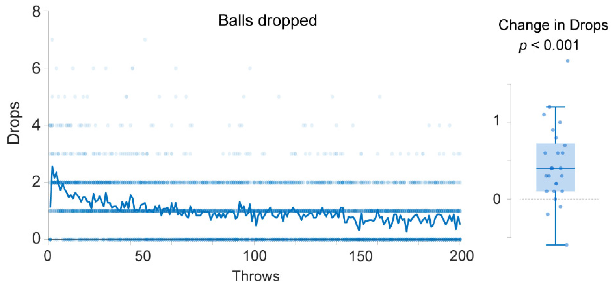 Sensors 21 02966 g003 Sensors 21 02966 g003