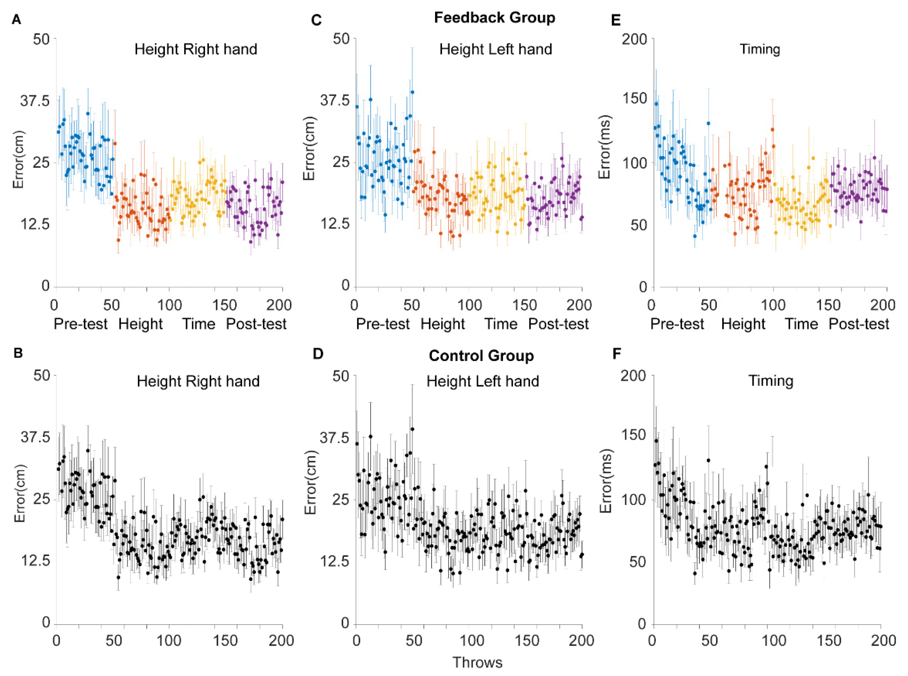 Sensors 21 02966 g004 Sensors 21 02966 g004