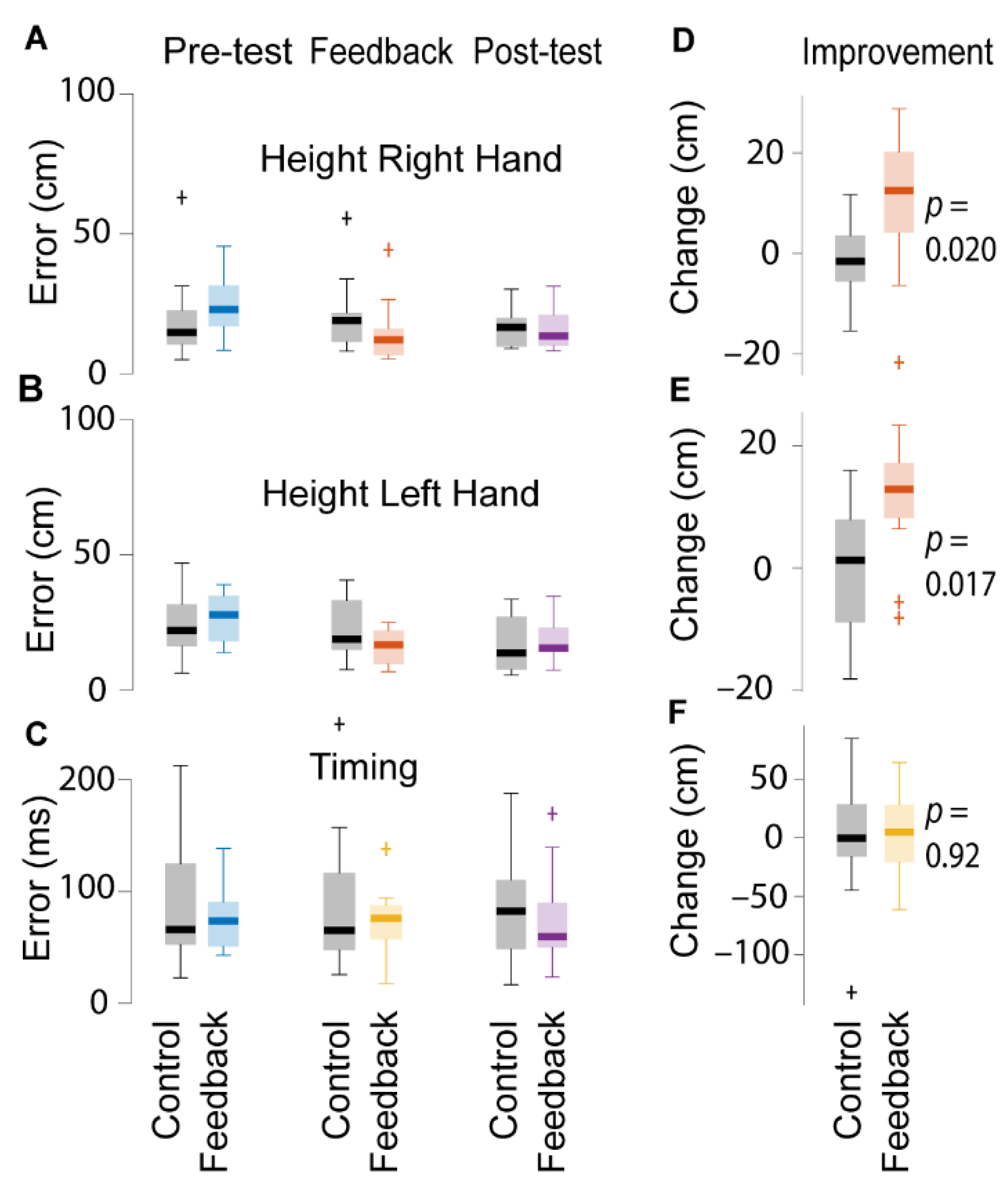 Sensors 21 02966 g005 Sensors 21 02966 g005