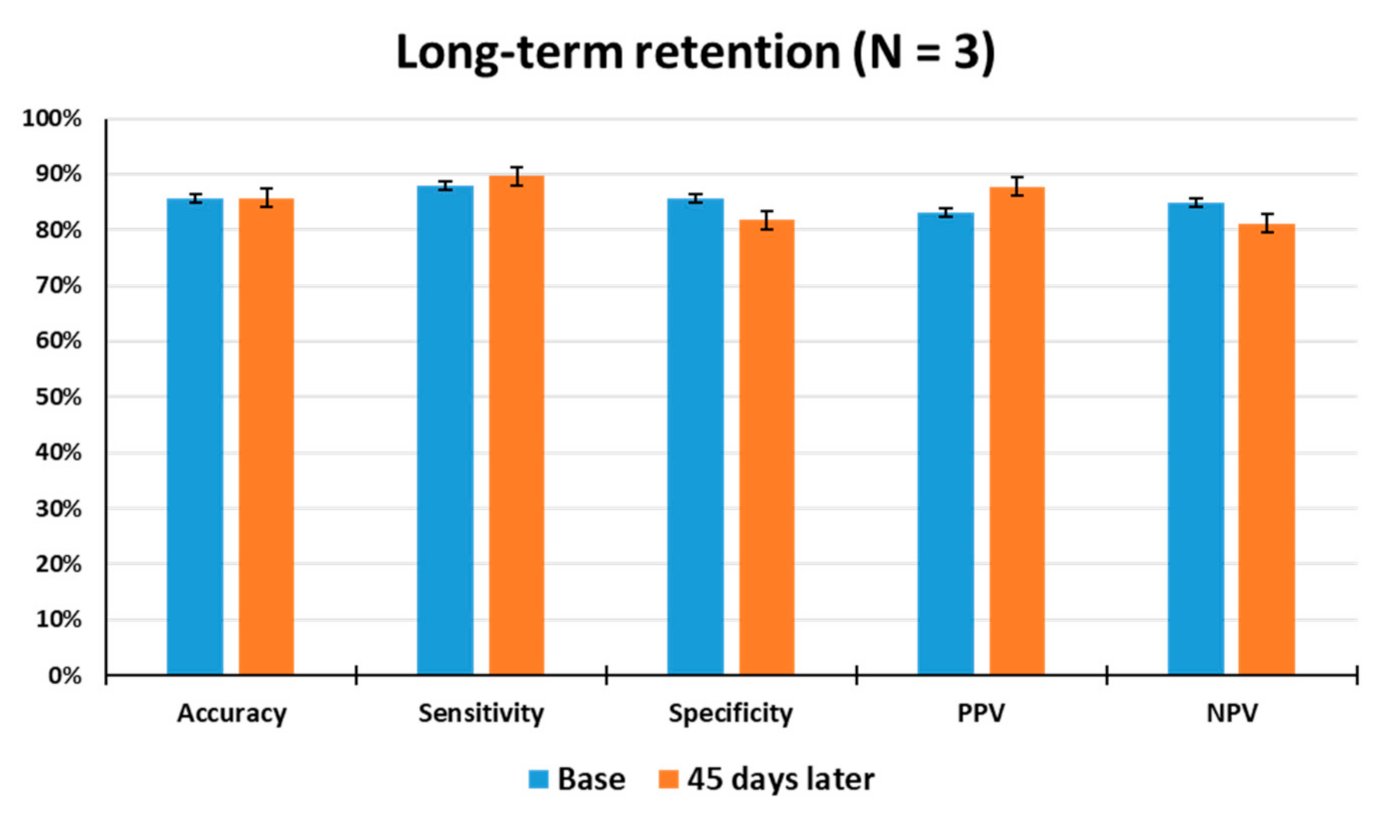 Sensors 21 02967 g006 Sensors 21 02967 g006