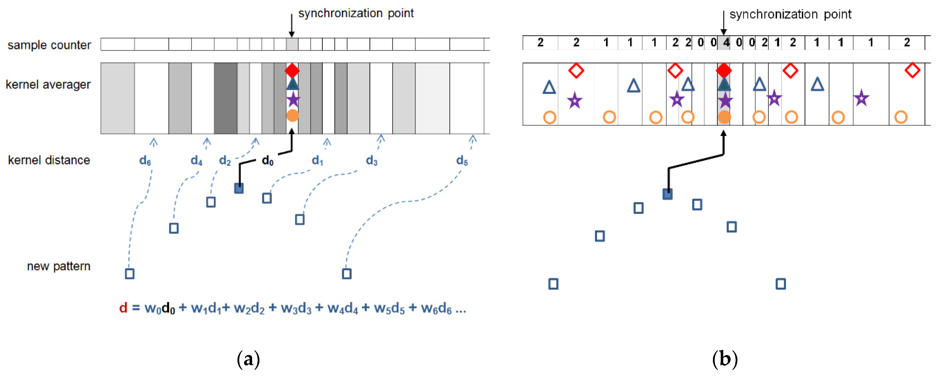 Sensors 21 02969 g004 Sensors 21 02969 g004