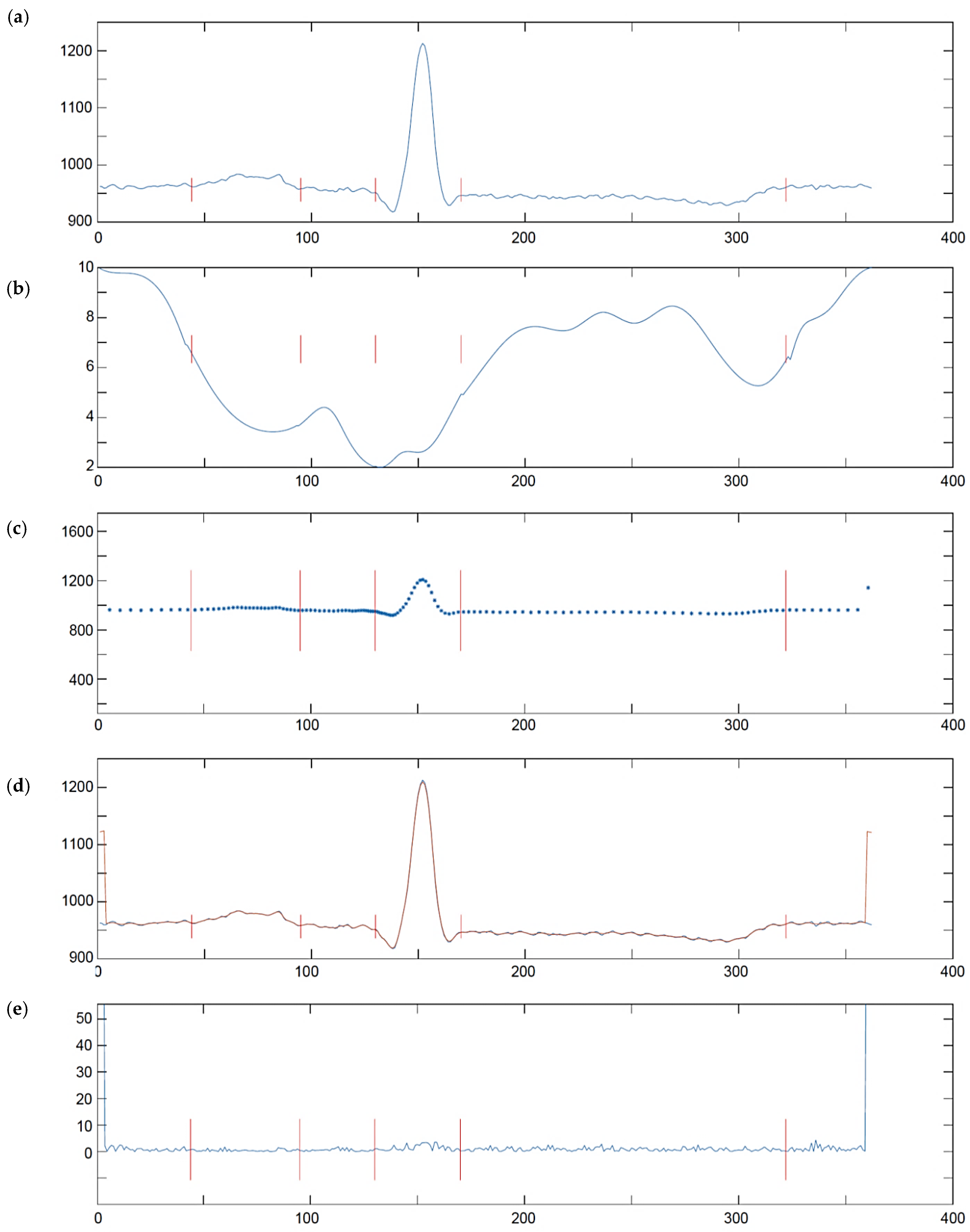 Sensors 21 02969 g009 Sensors 21 02969 g009