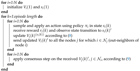 Sensors 21 02970 i001