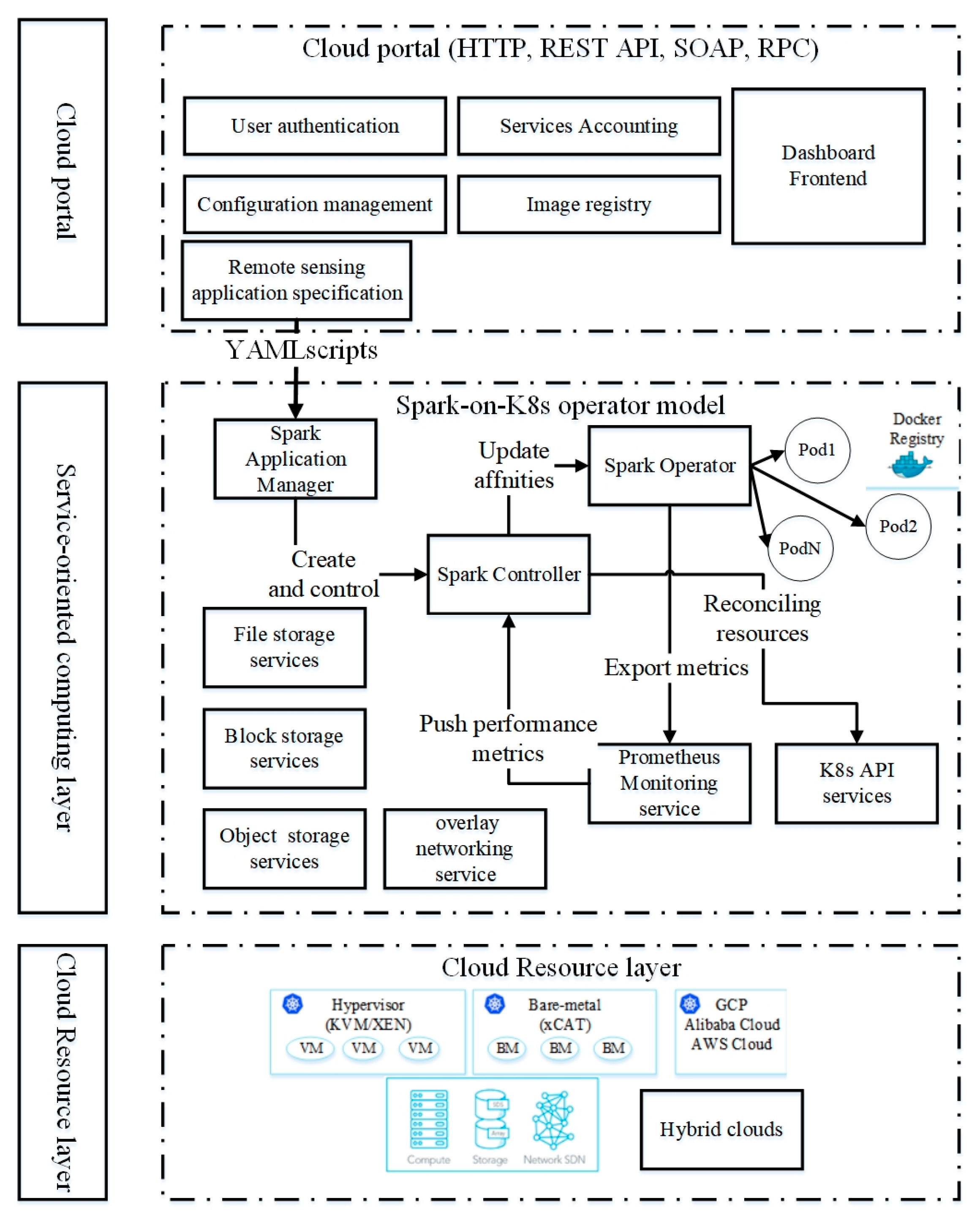 Sensors 21 02971 g001 Sensors 21 02971 g001