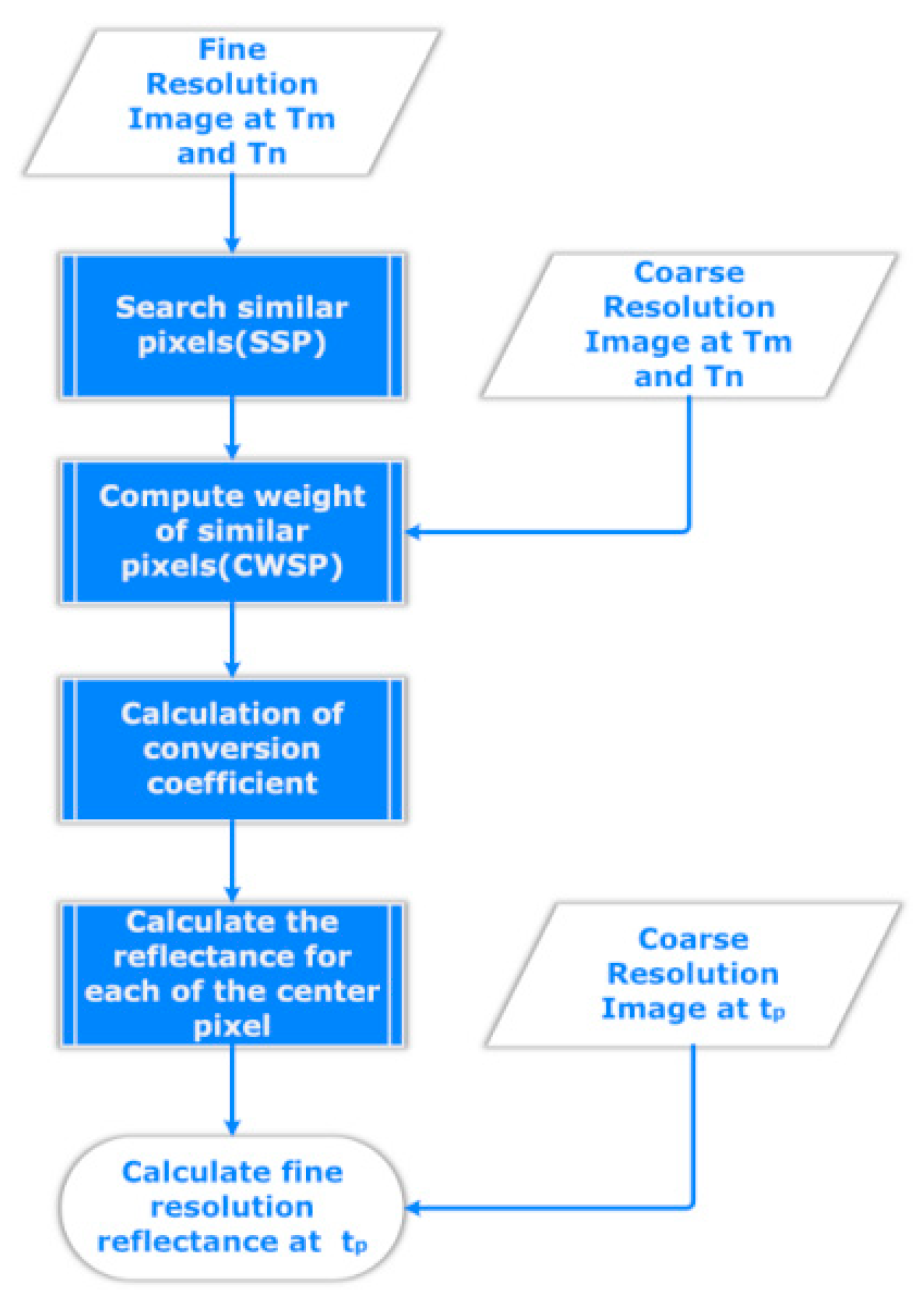 Sensors 21 02971 g003 Sensors 21 02971 g003