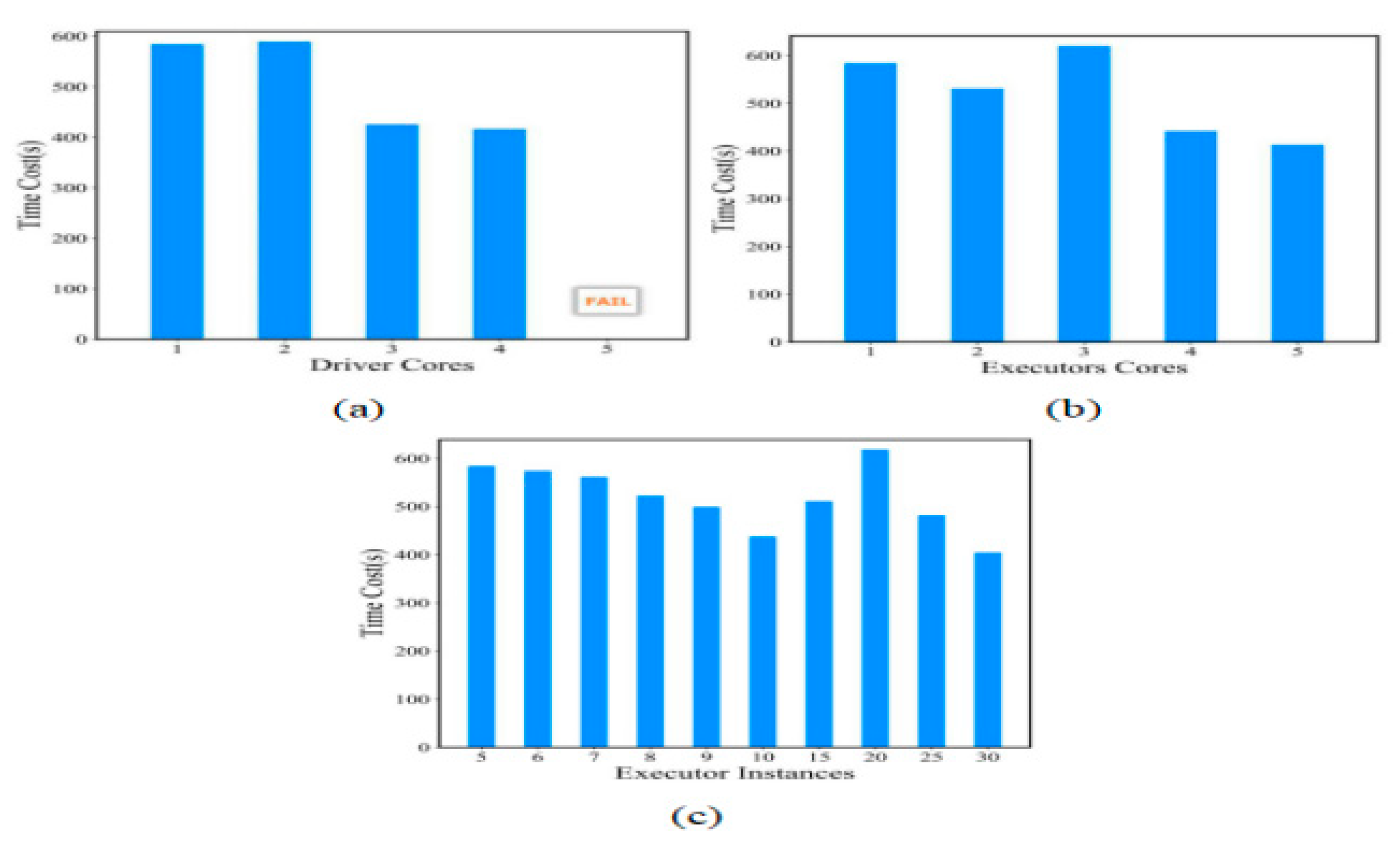 Sensors 21 02971 g007 Sensors 21 02971 g007