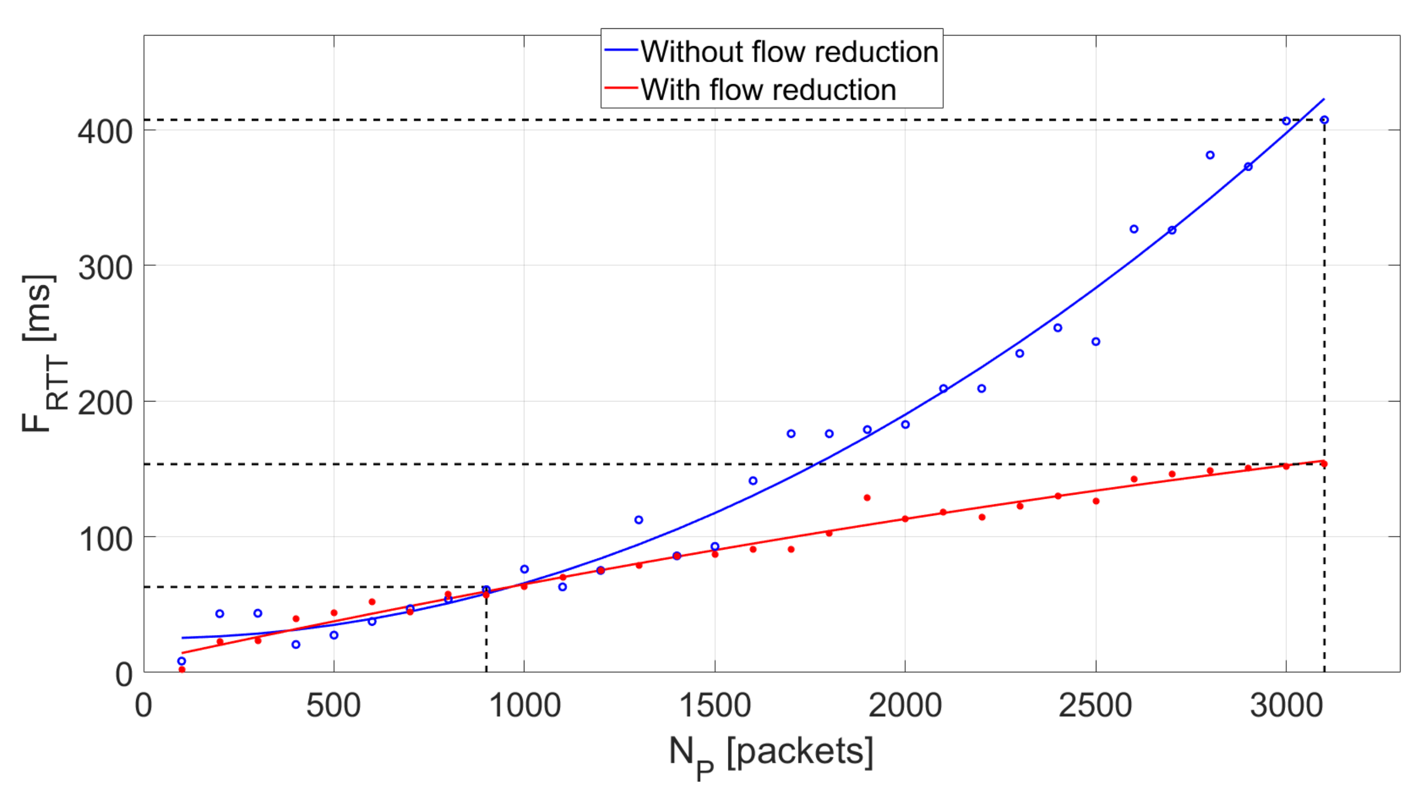 Sensors 21 02972 g006