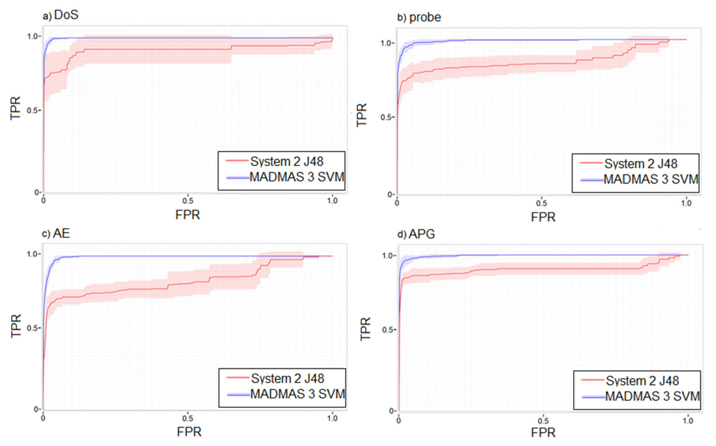 Sensors 21 02972 g010