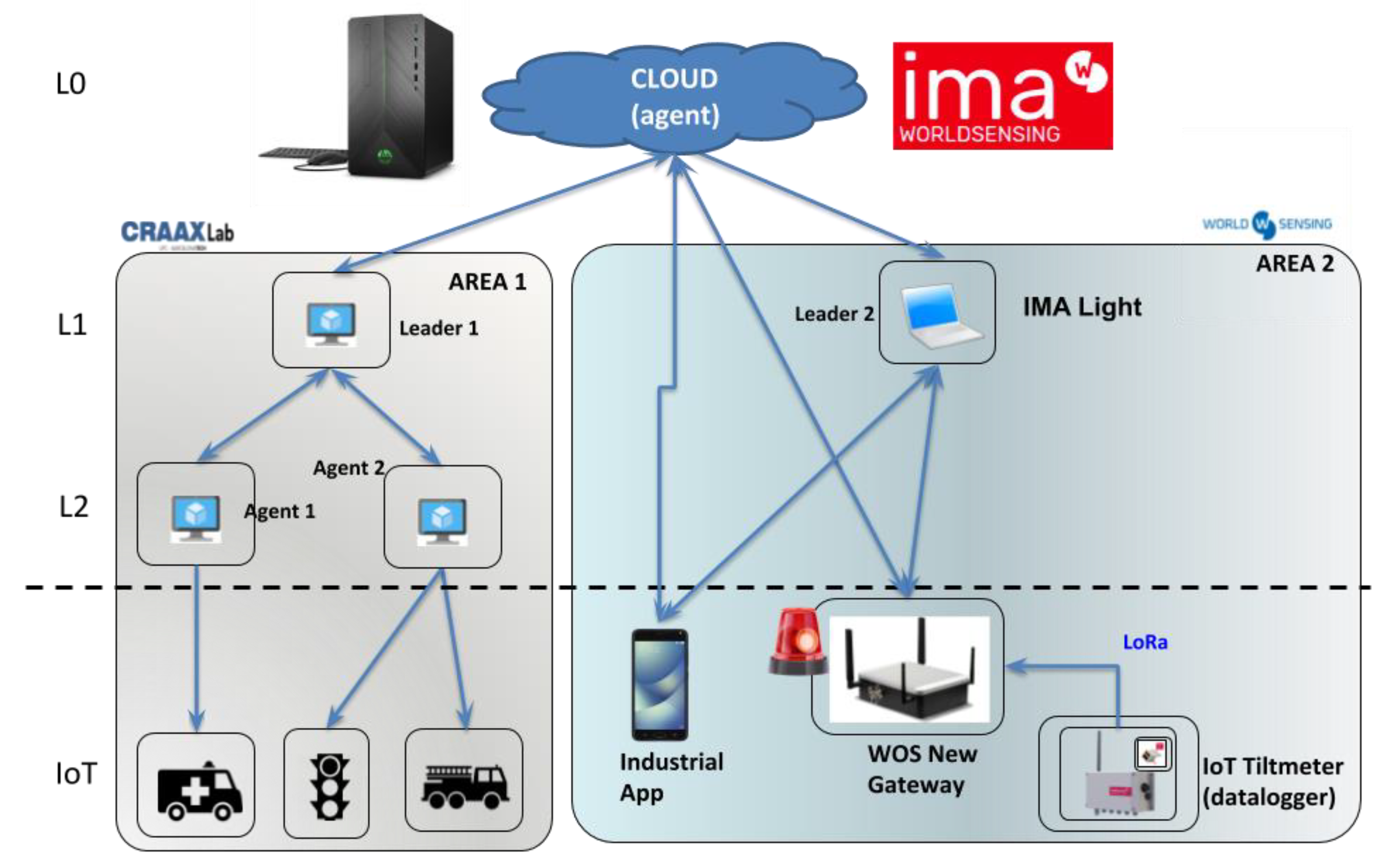 Sensors 21 02974 g002 Sensors 21 02974 g002