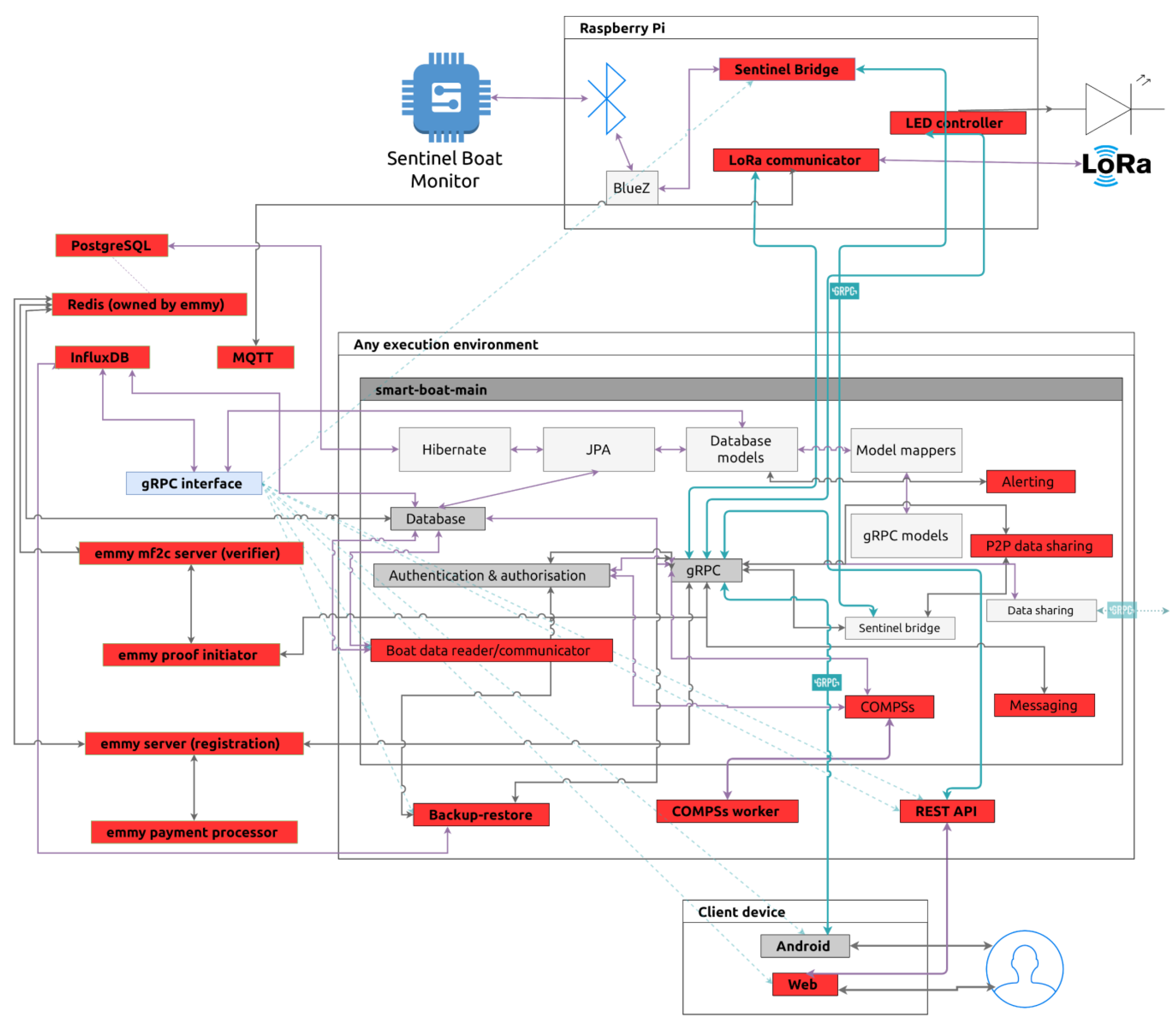 Sensors 21 02974 g003 Sensors 21 02974 g003