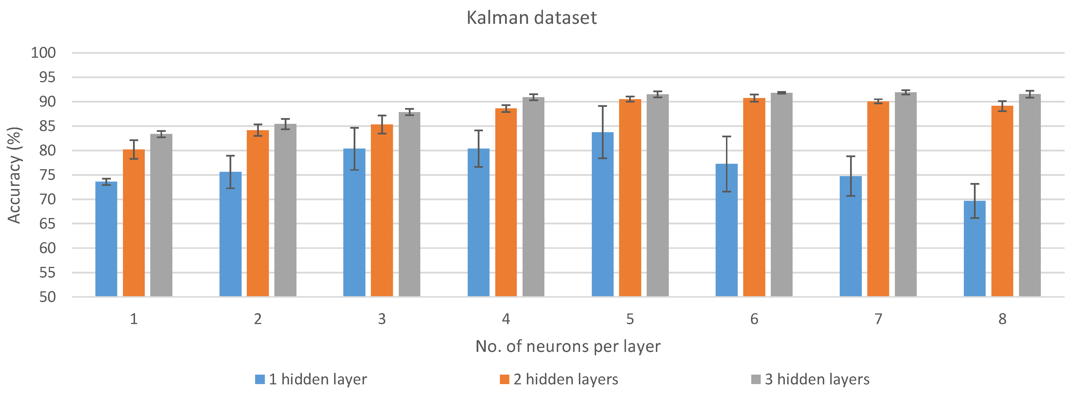 Sensors 21 02975 g003
