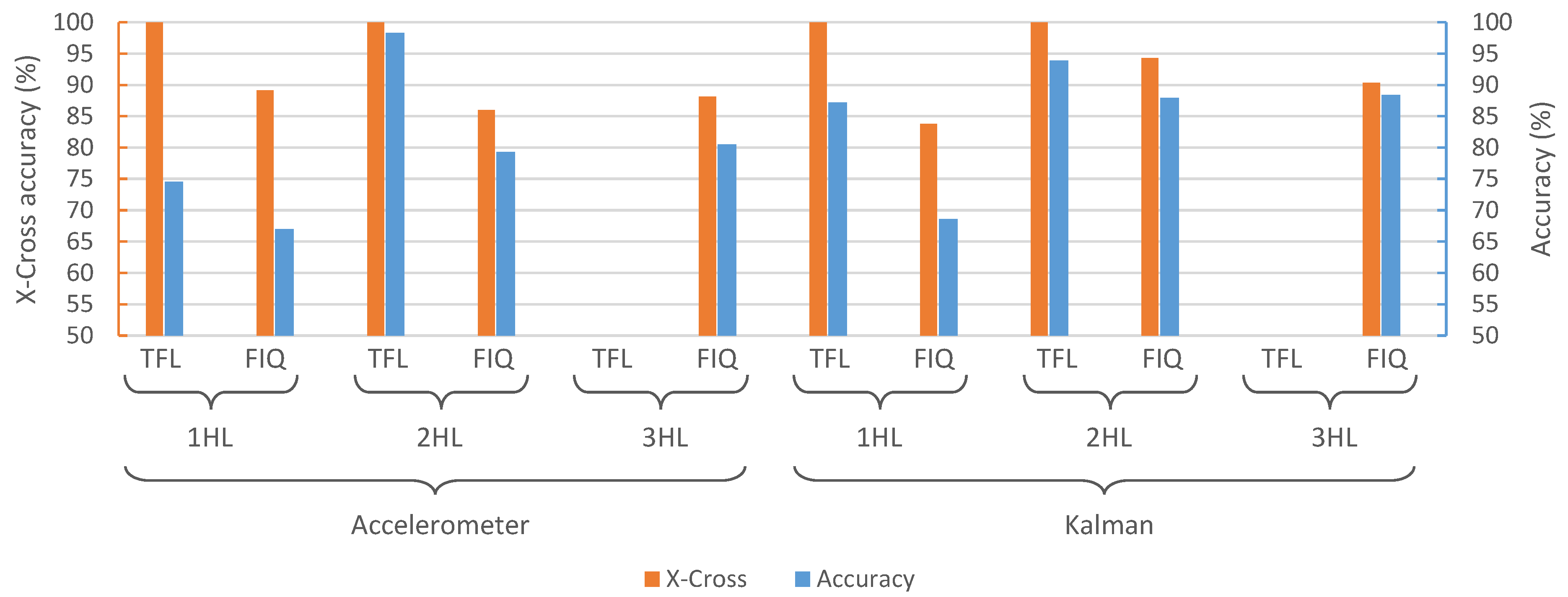 Sensors 21 02975 g004