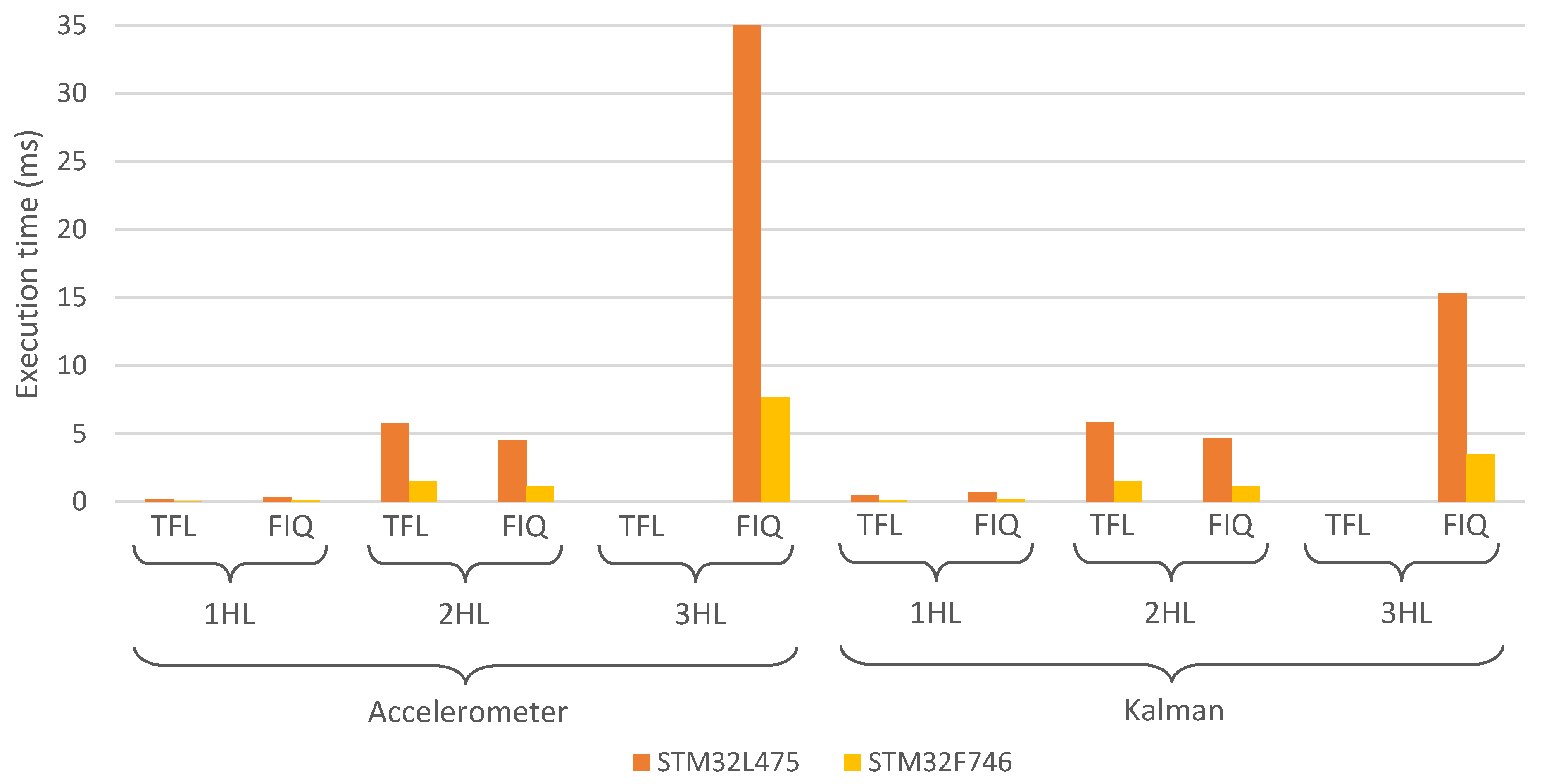 Sensors 21 02975 g005