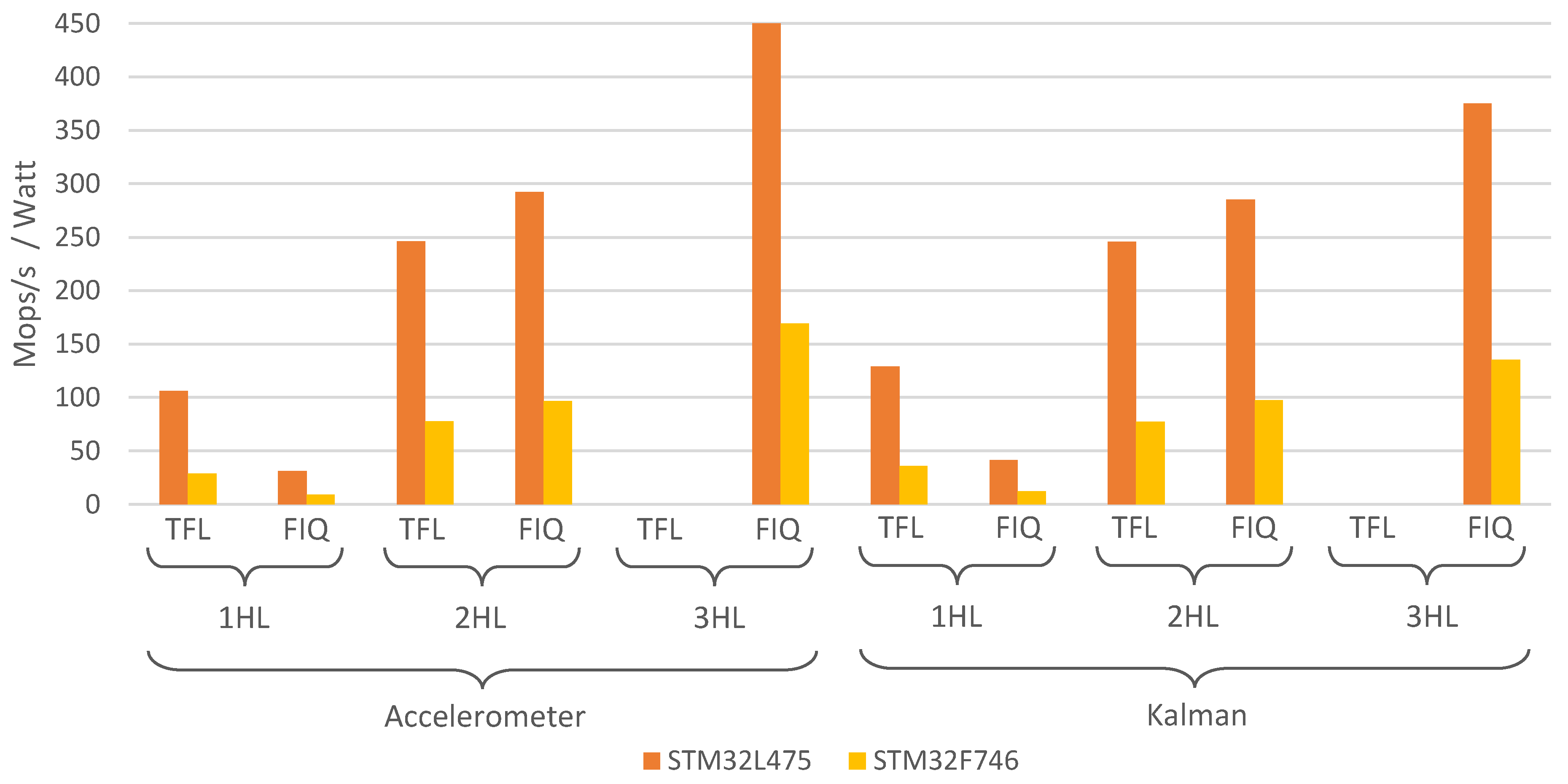 Sensors 21 02975 g006