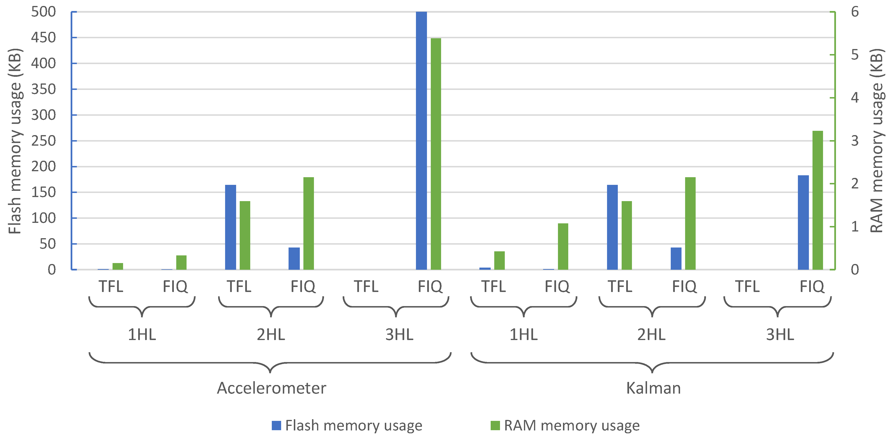Sensors 21 02975 g007