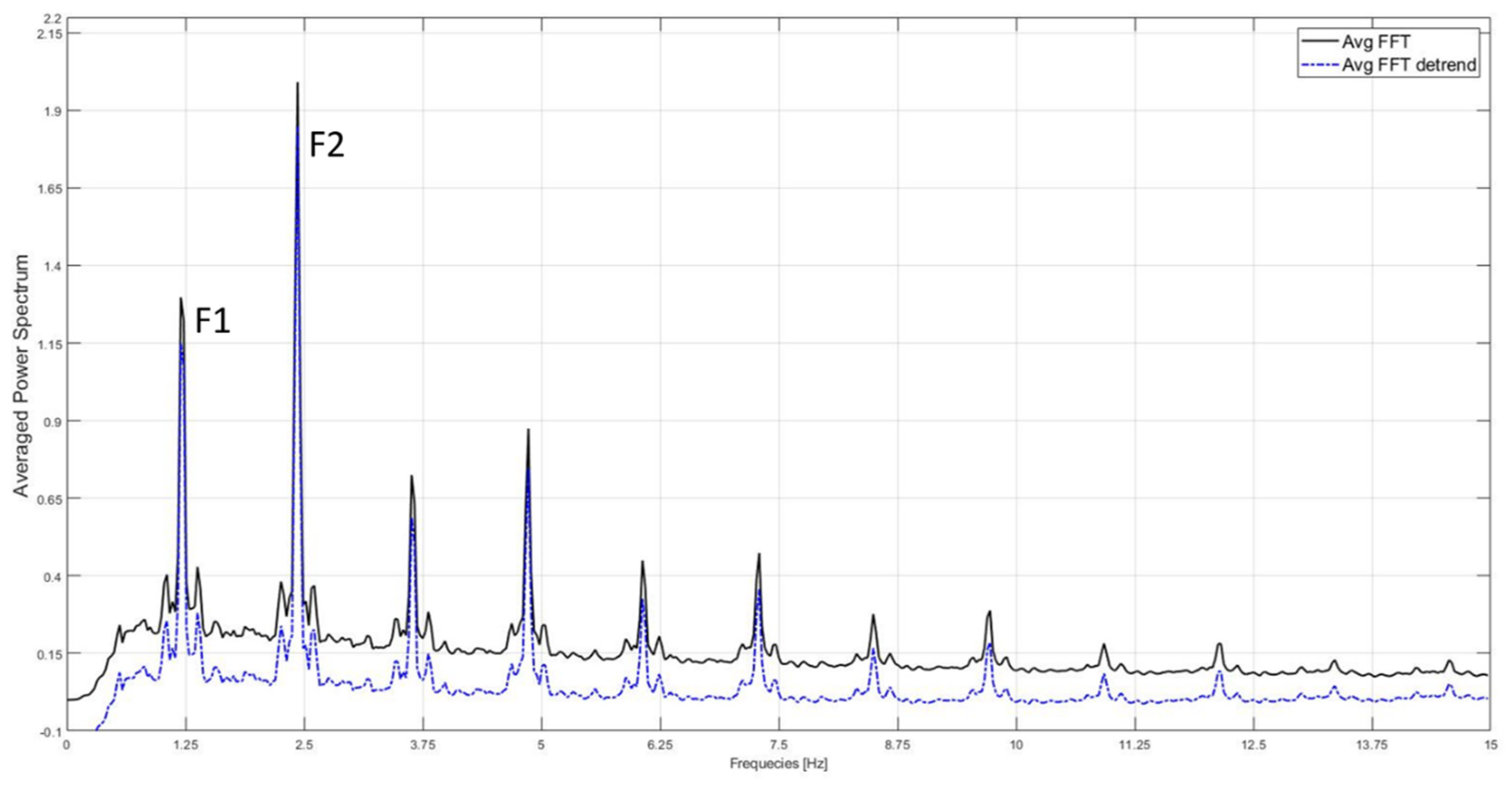 Sensors 21 02977 g001