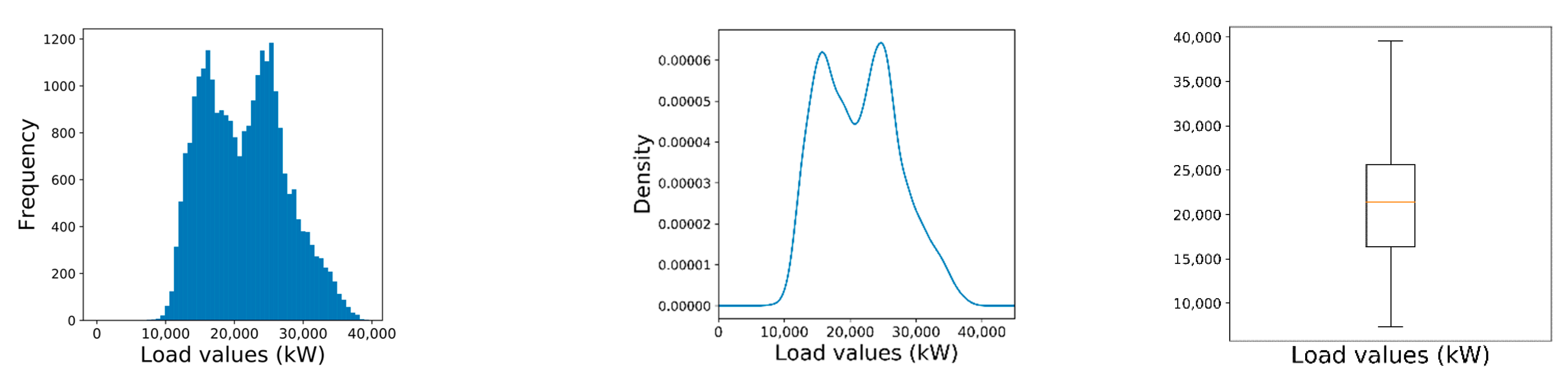 Sensors 21 02979 g002