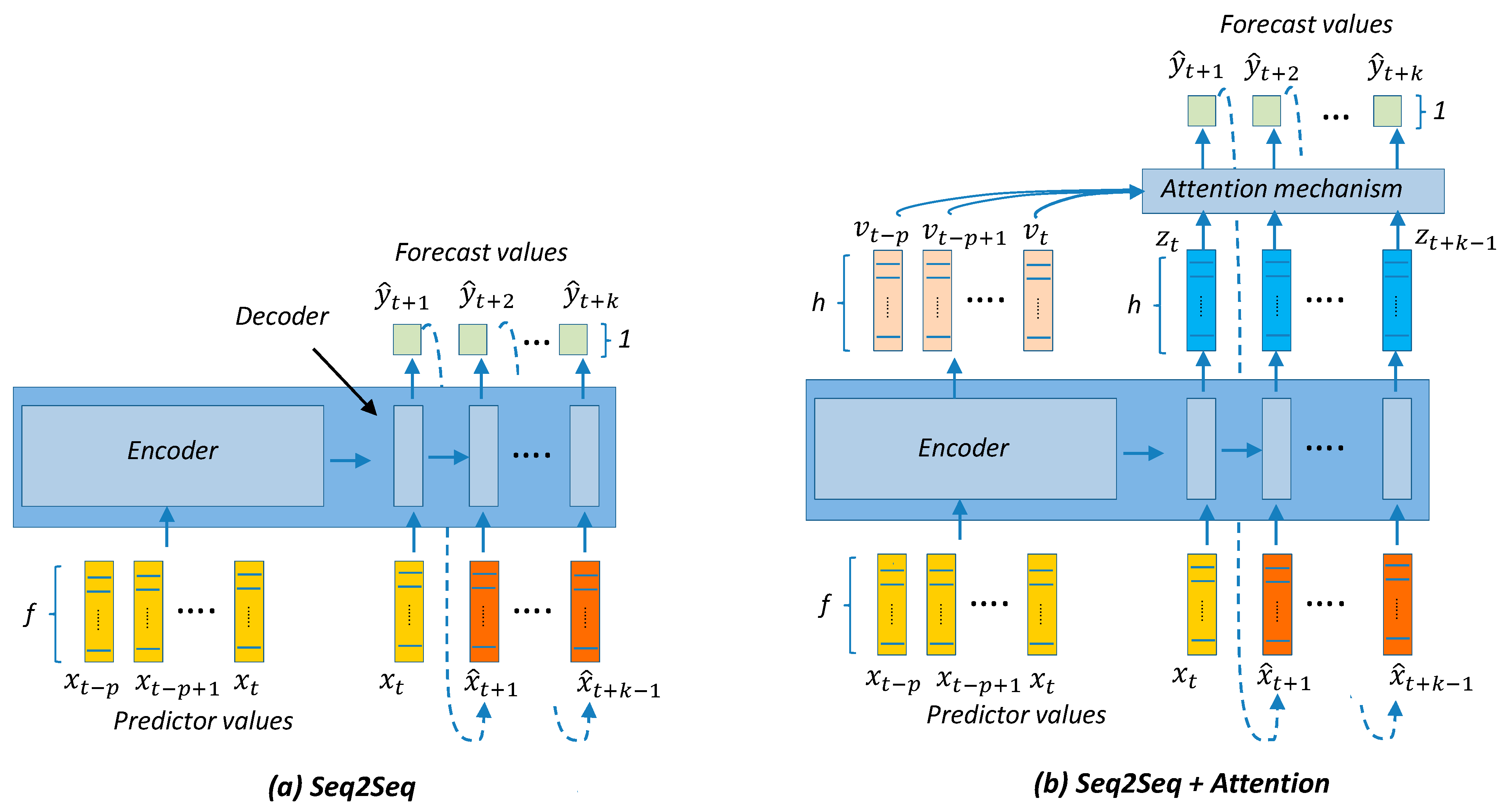 Sensors 21 02979 g007