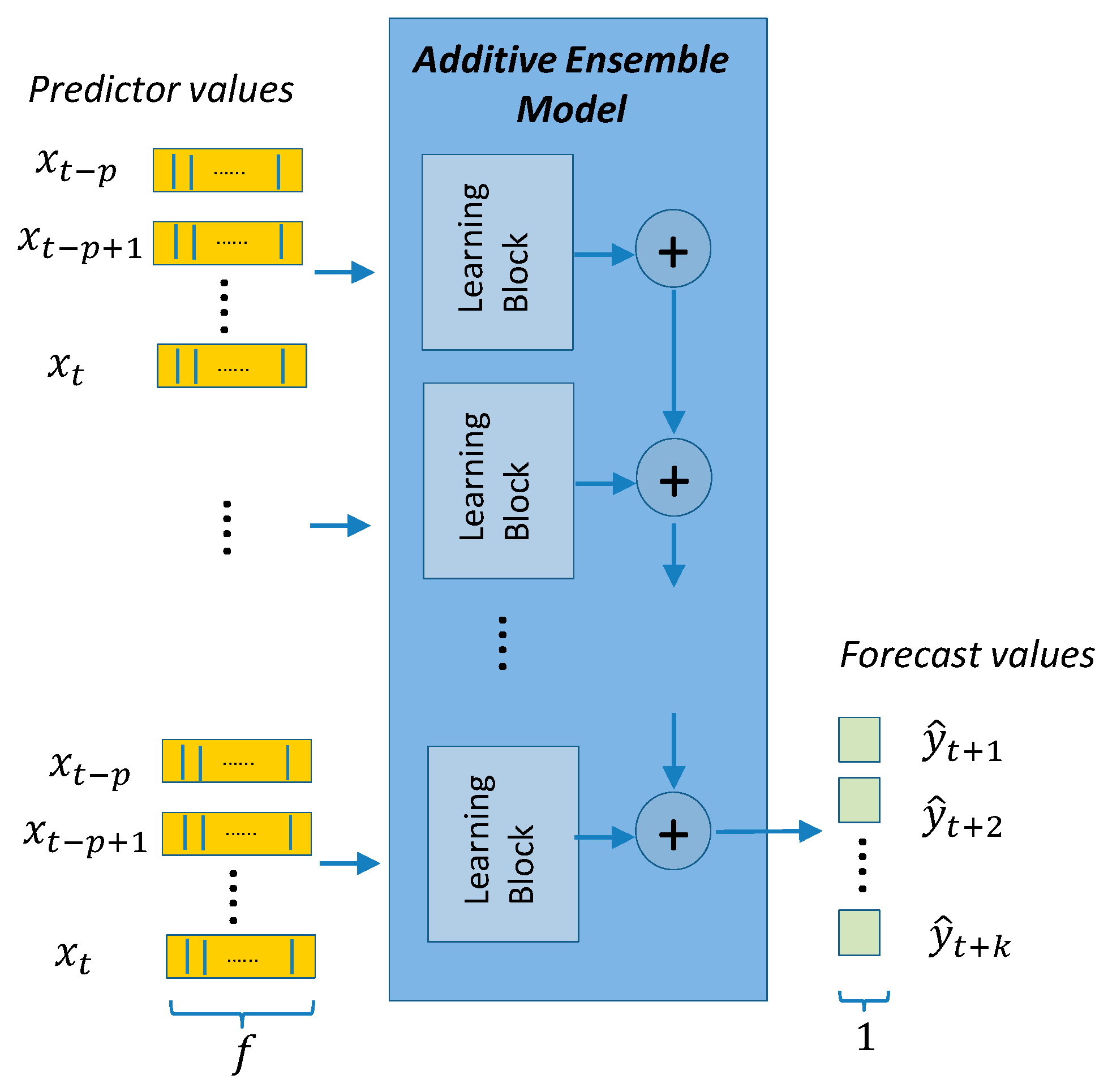 Sensors 21 02979 g008