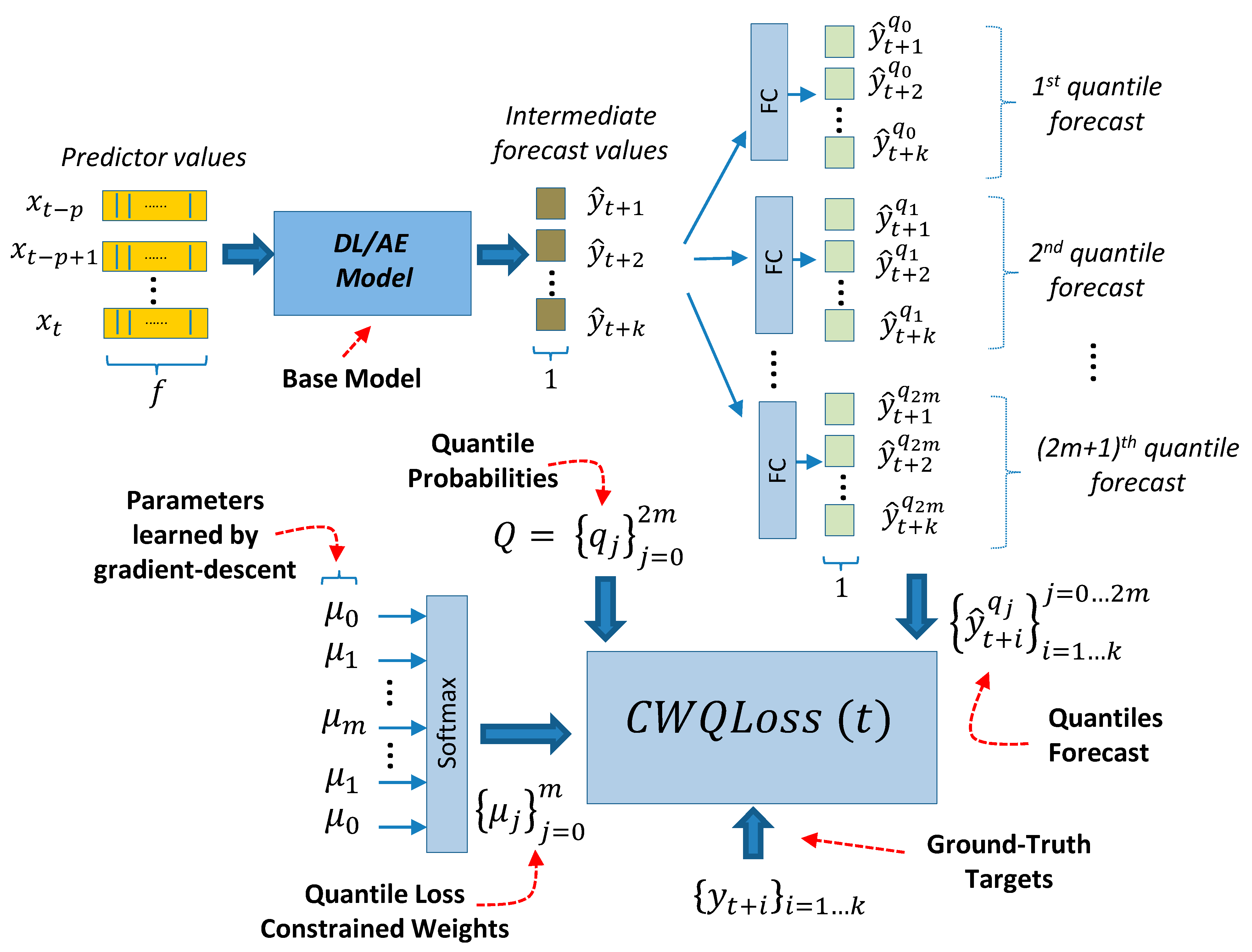 Sensors 21 02979 g009