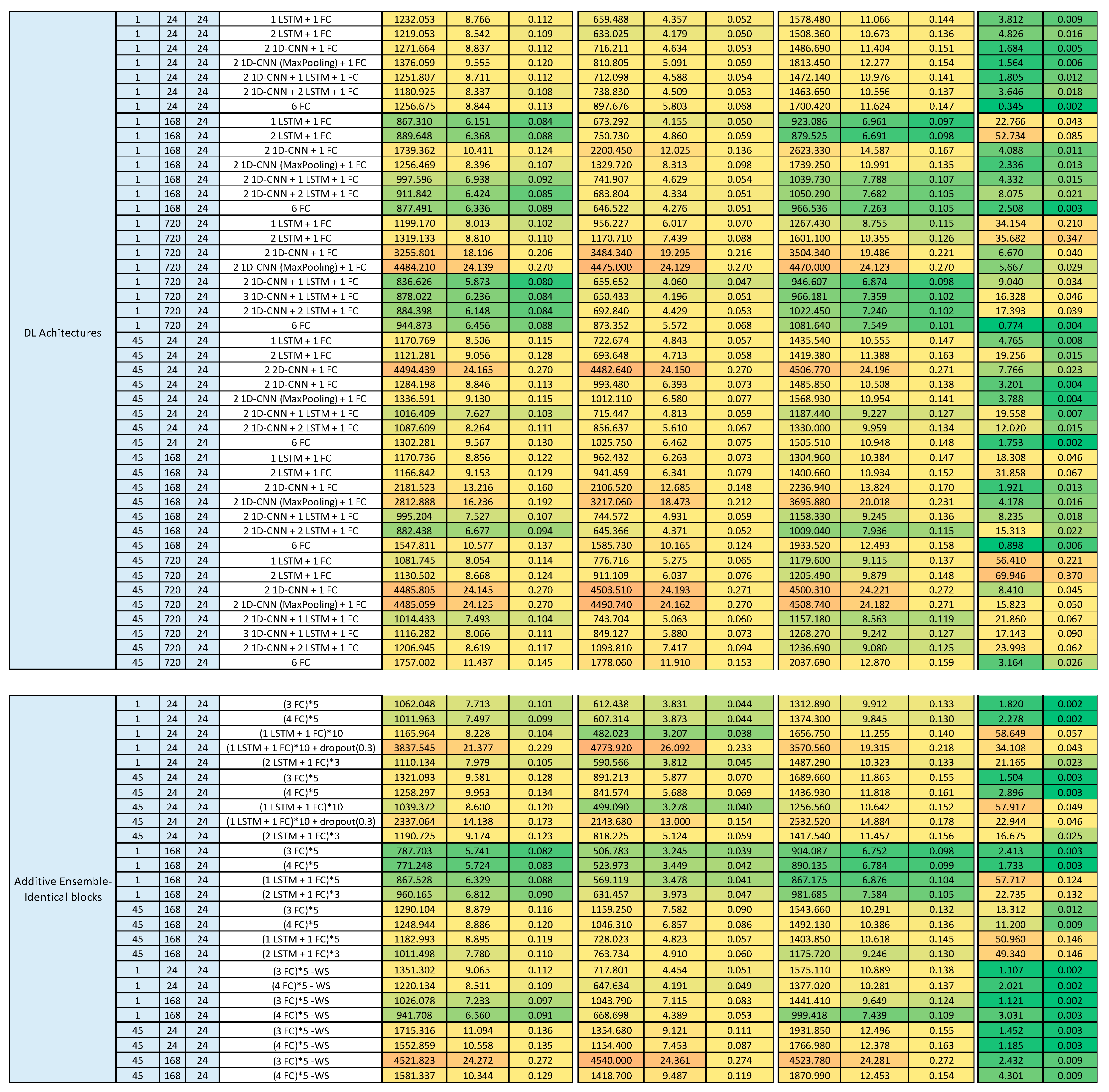 Sensors 21 02979 g0a1b