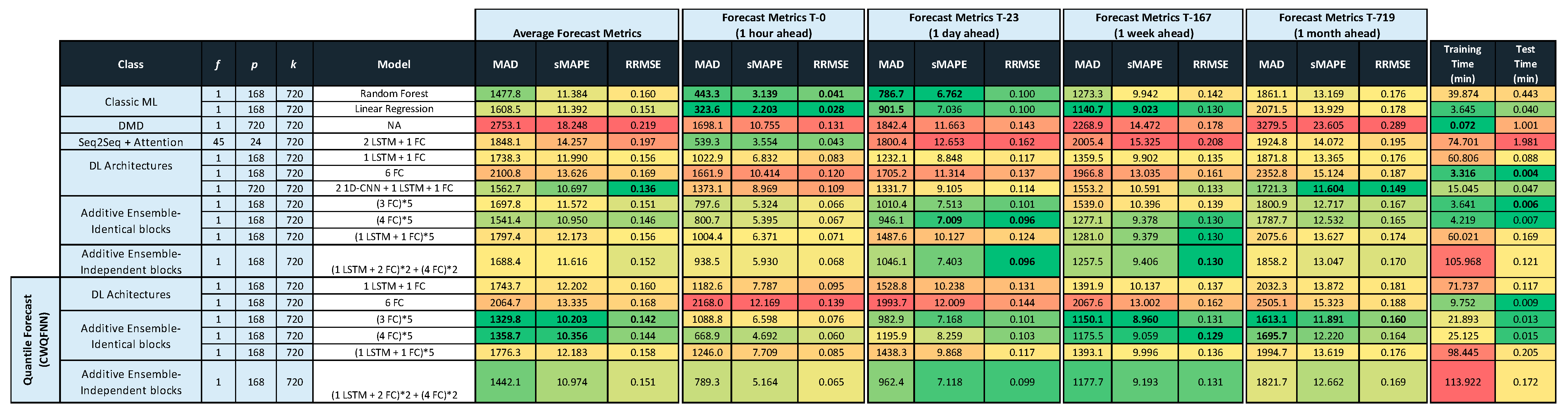 Sensors 21 02979 g0a3