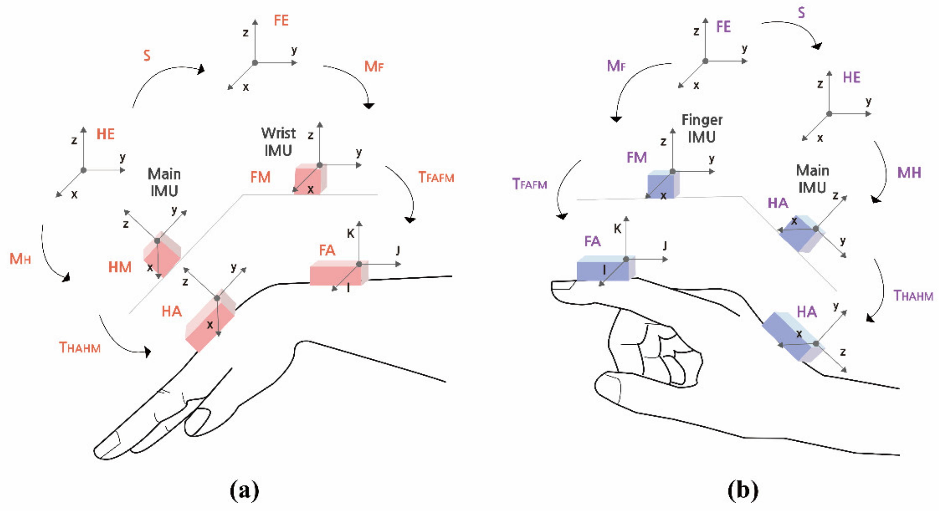 Sensors 21 02981 g002