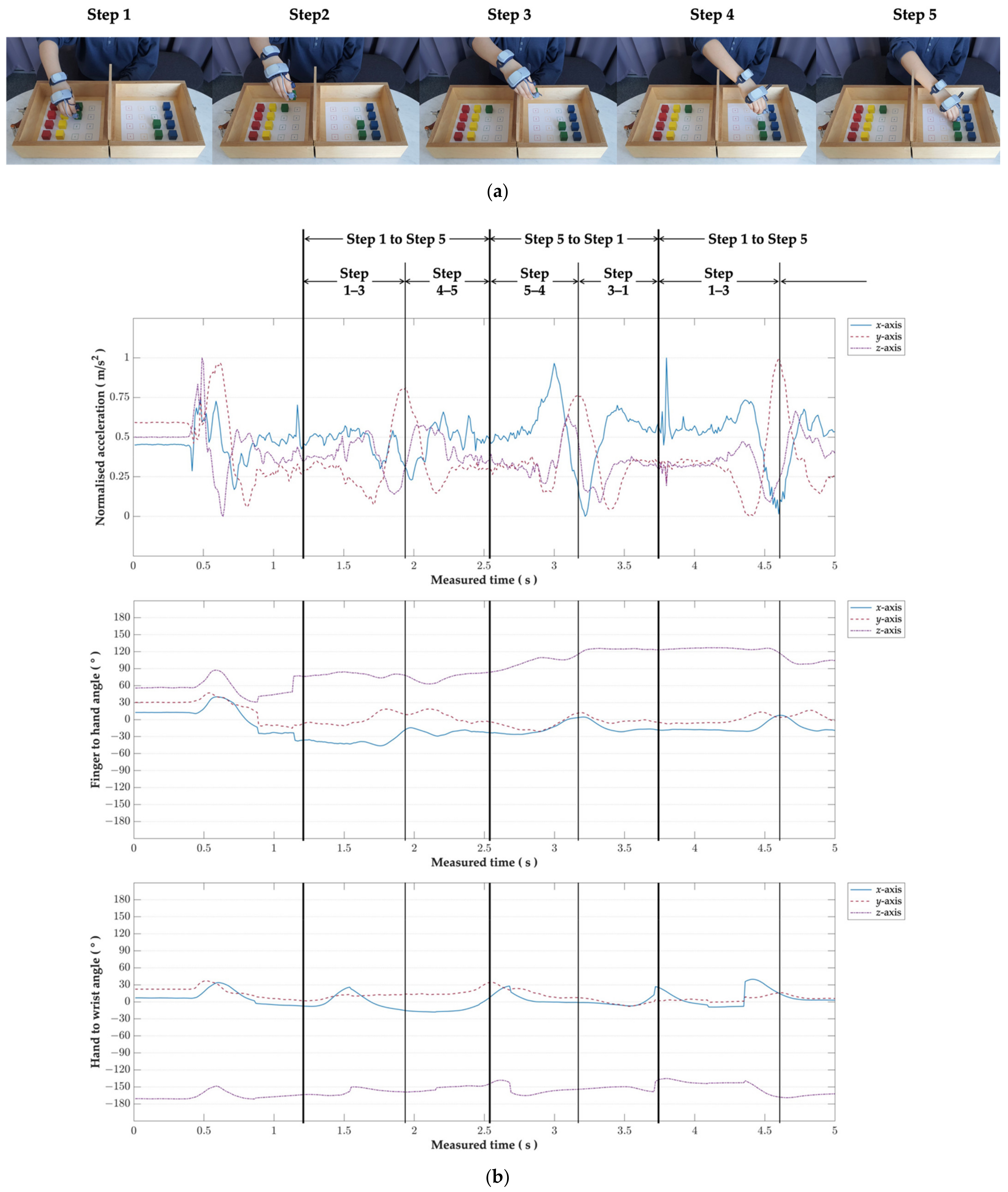 Sensors 21 02981 g003