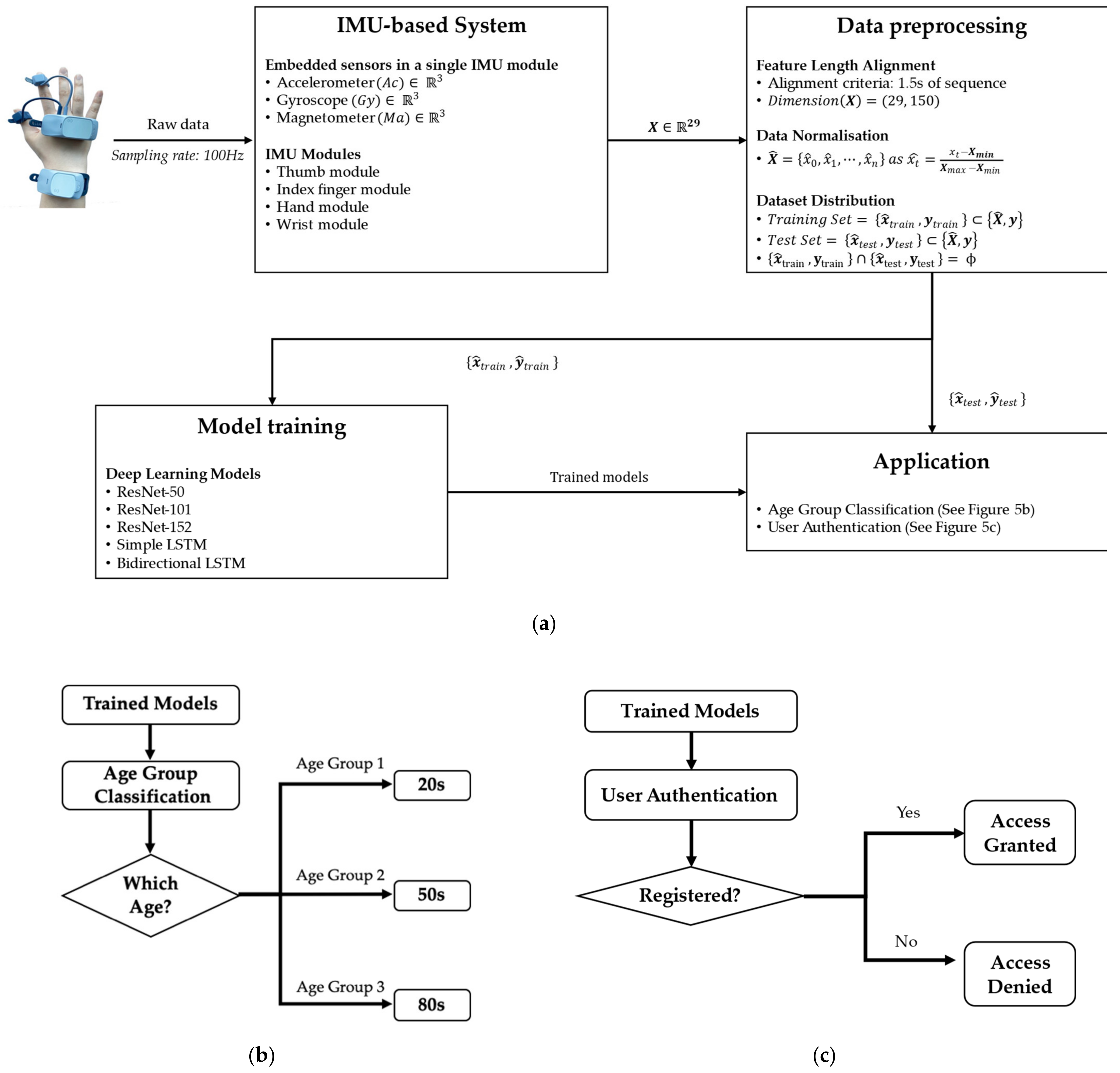 Sensors 21 02981 g005