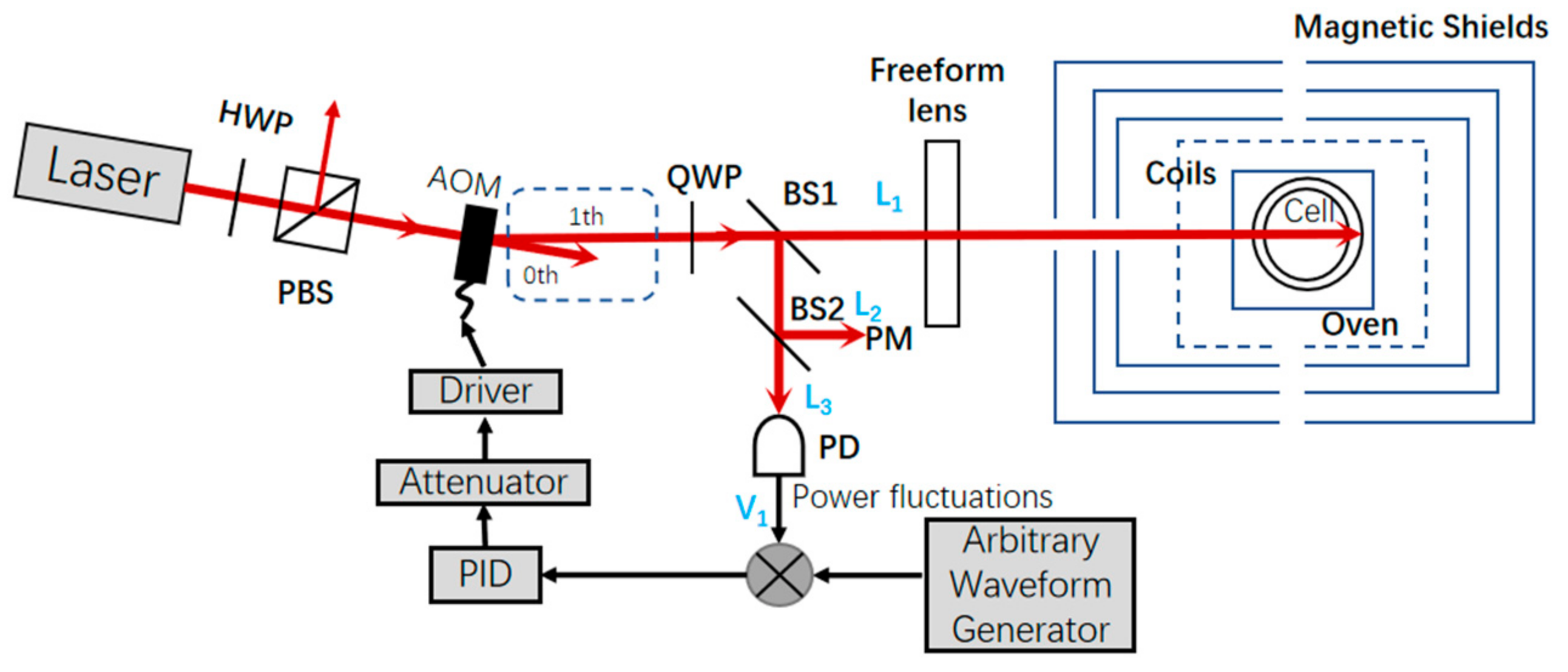 Sensors 21 02982 g001