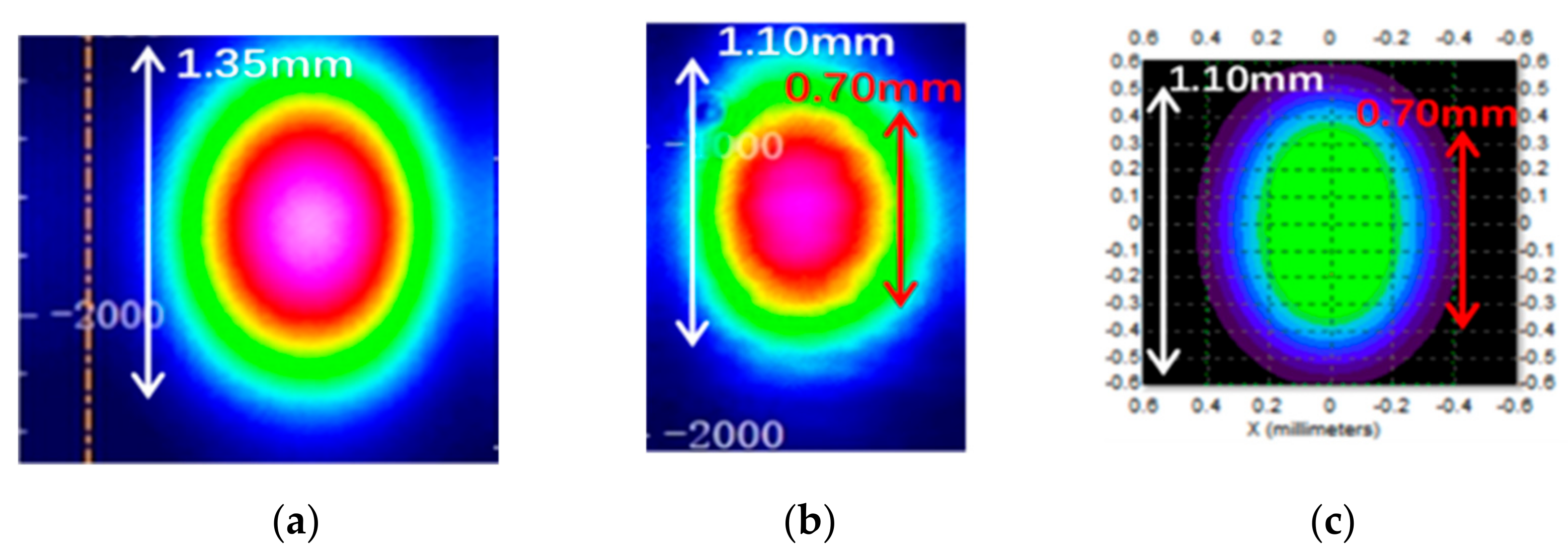 Sensors 21 02982 g004