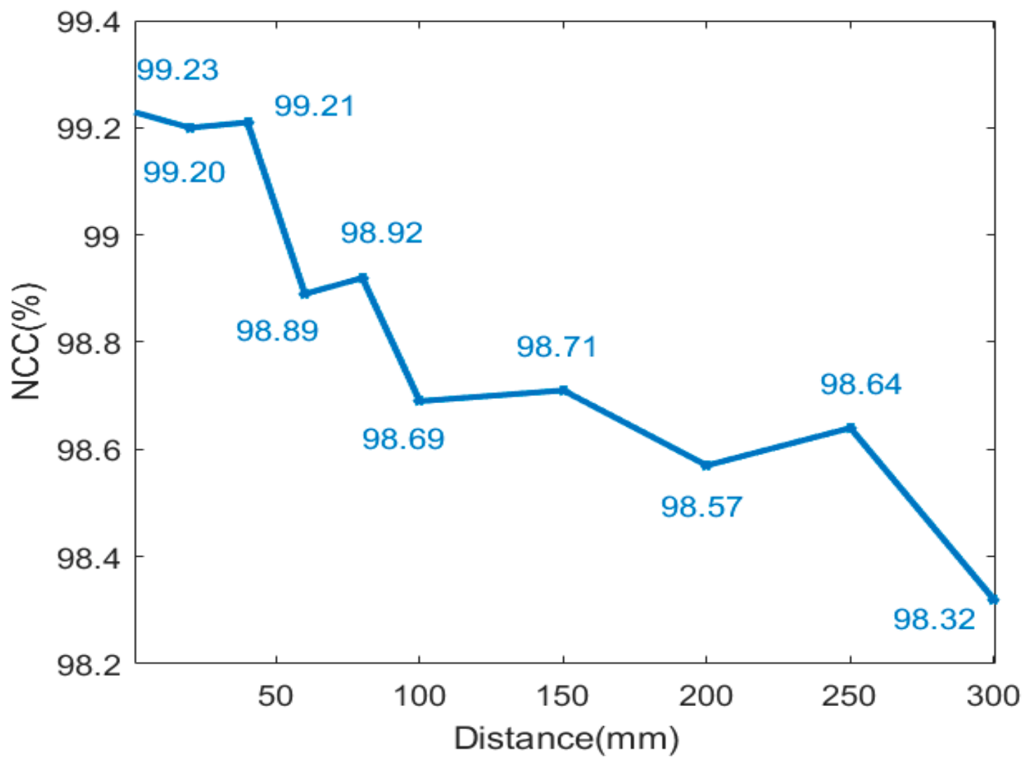 Sensors 21 02982 g006