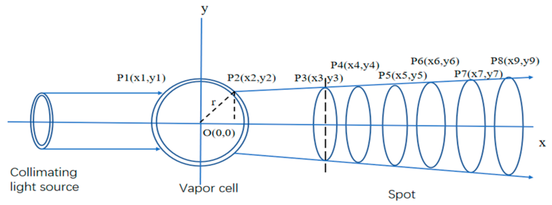 Sensors 21 02982 g007