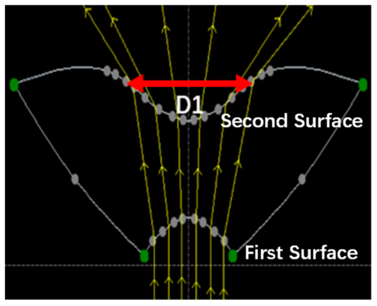 Sensors 21 02982 g010