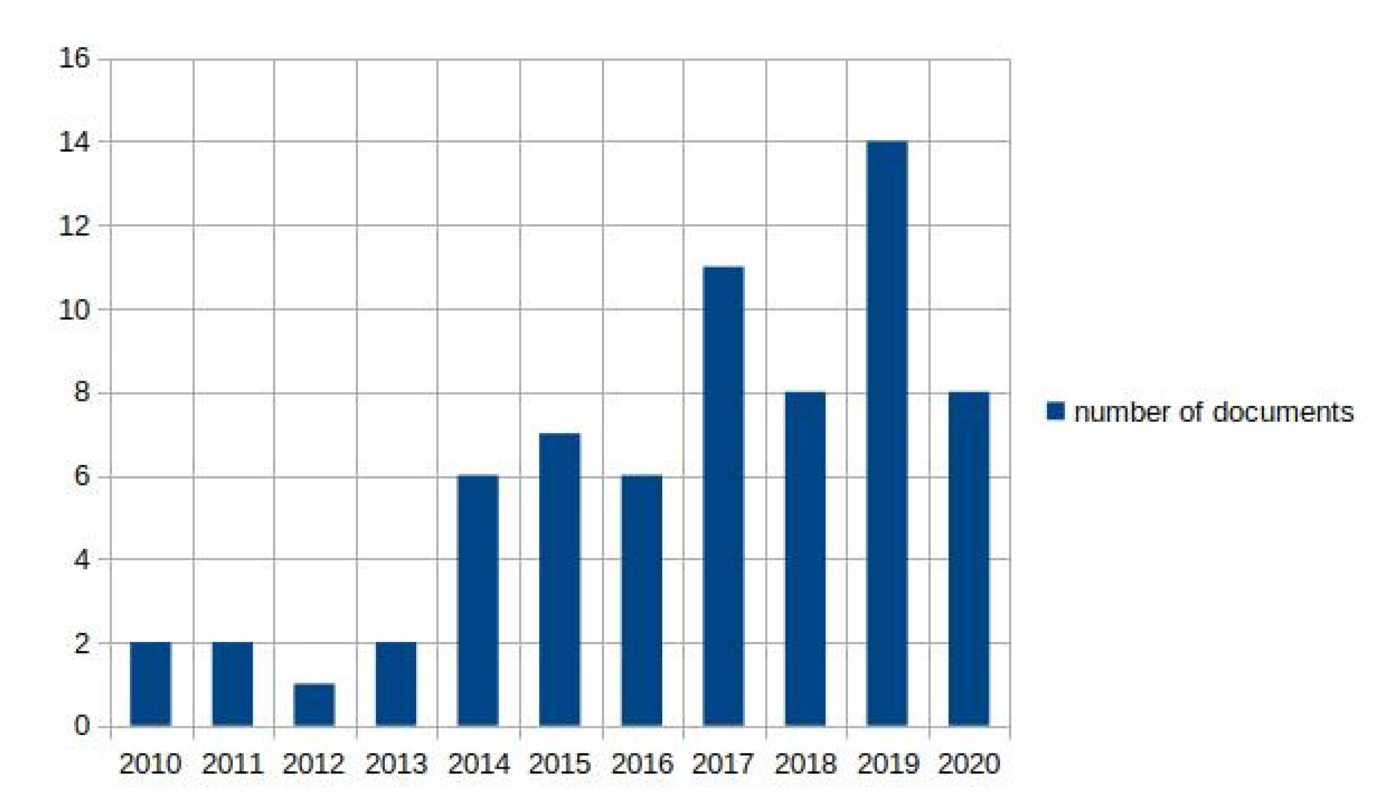 Sensors 21 02983 g002