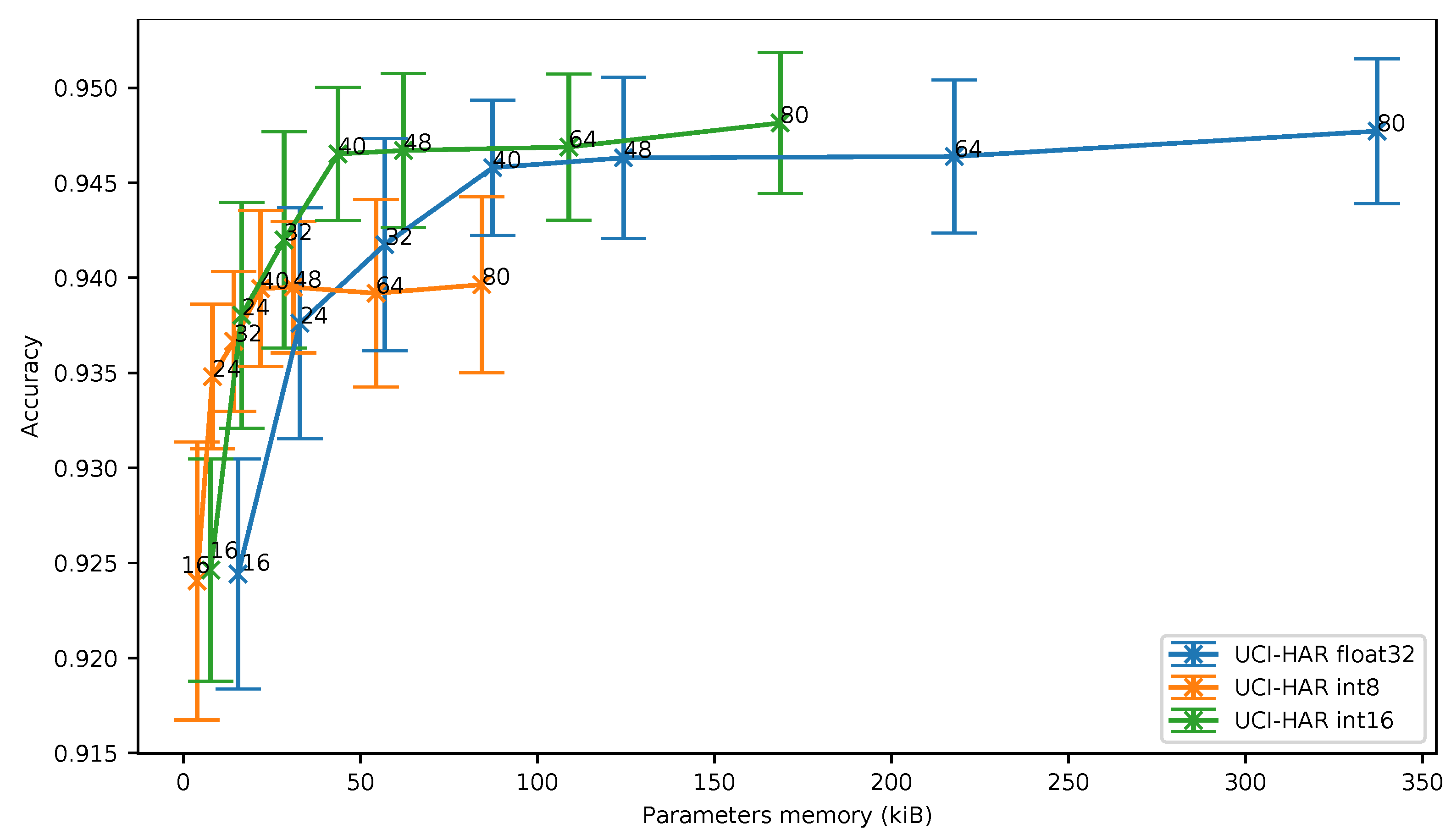 Sensors 21 02984 g006