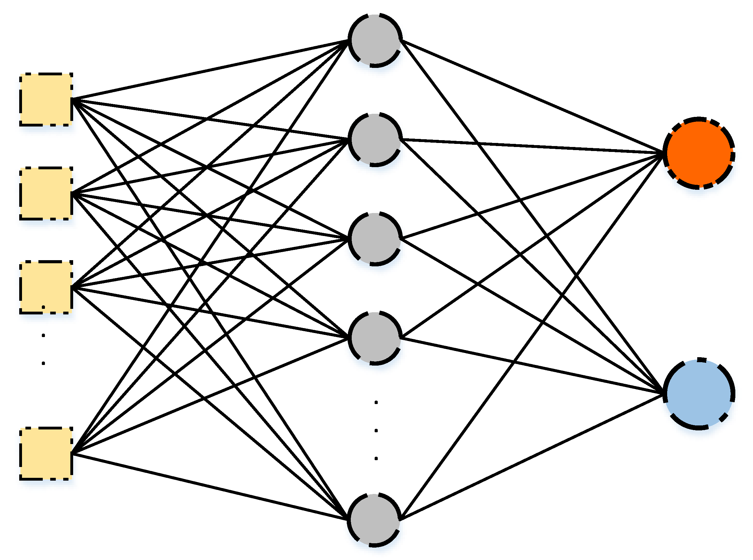 Статистические нейронные сети. Иерархические нейронные сети. Feed forward Neural Network. Модули нейросети. Нейронная сеть овал.