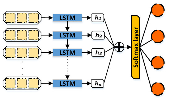 Sensors | Free Full-Text | A Multi-Layer Classification Approach for ...