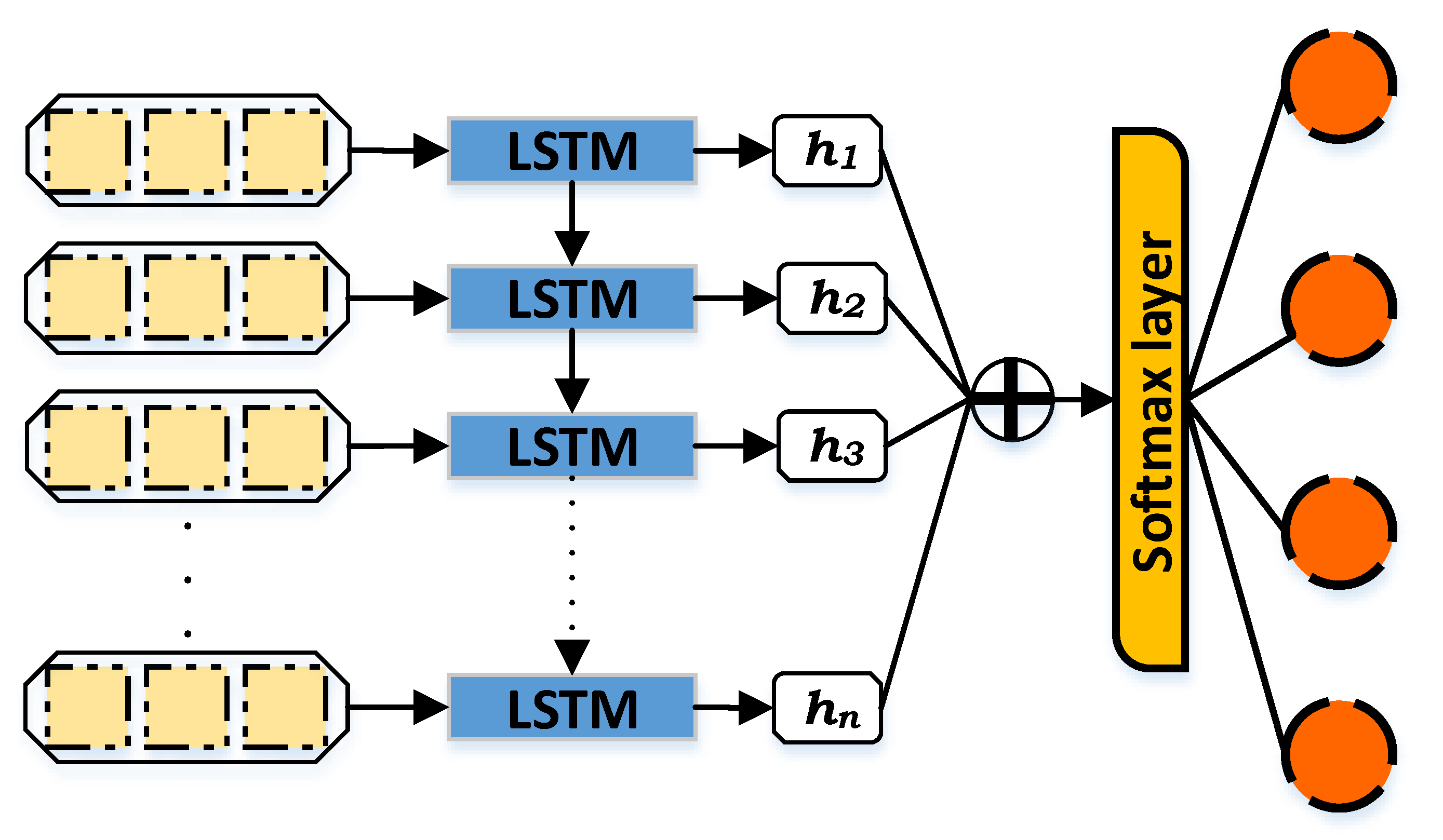 Lstm. Recurrent neural networks (rnn). Torch lstm. Ячейка lstm. Lstm в программировании это.