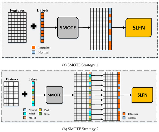 Sensors | Free Full-Text | A Multi-Layer Classification Approach for ...