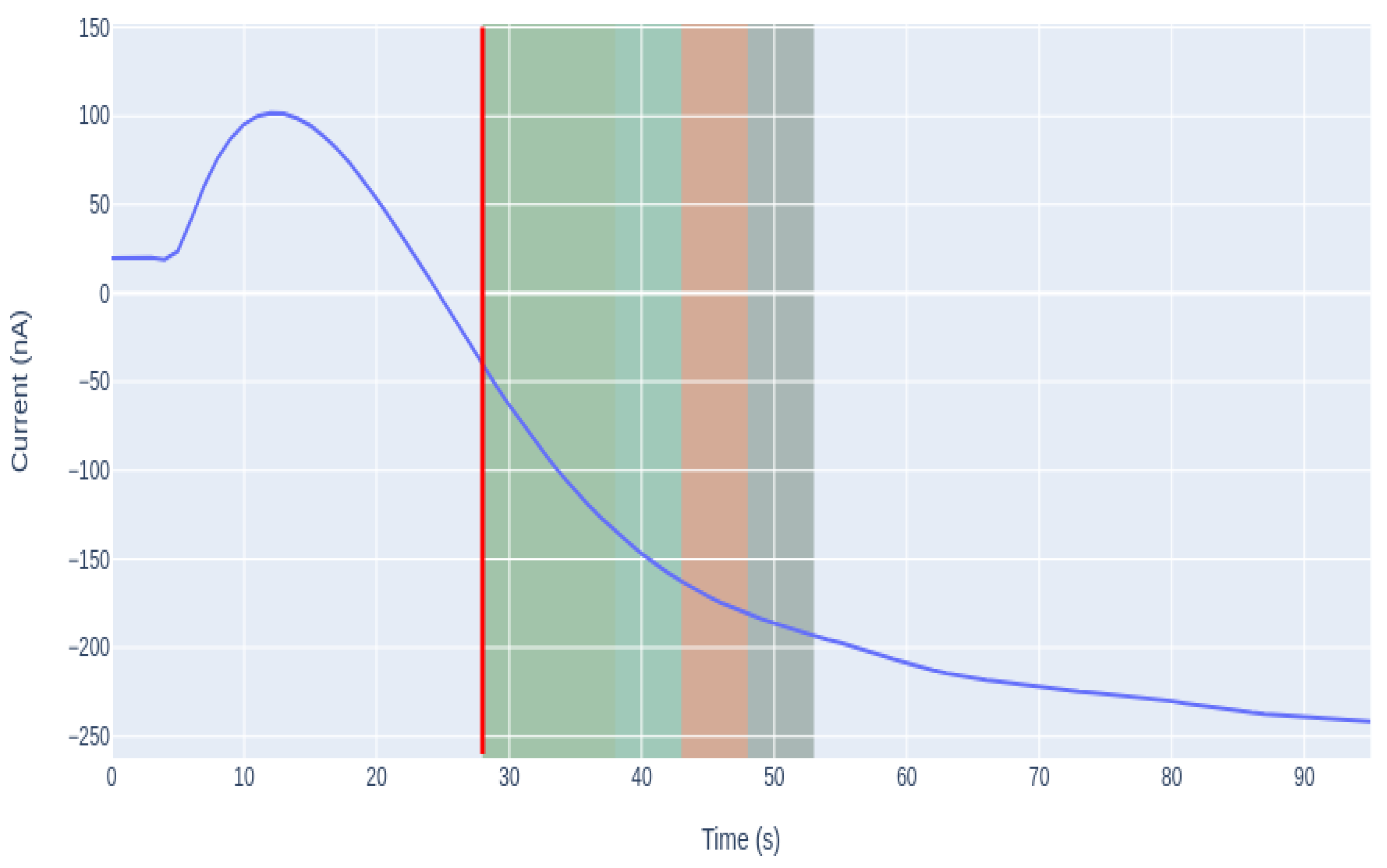 Sensors 21 02990 g010
