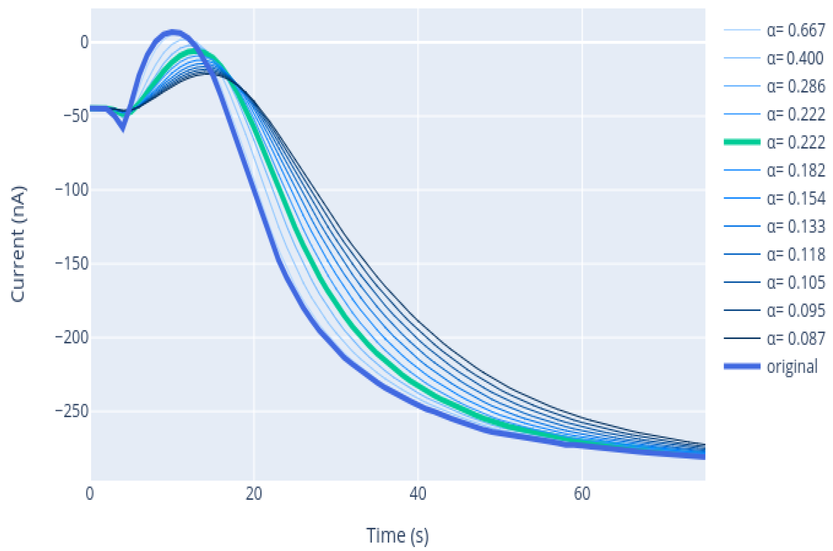 Sensors 21 02990 g012