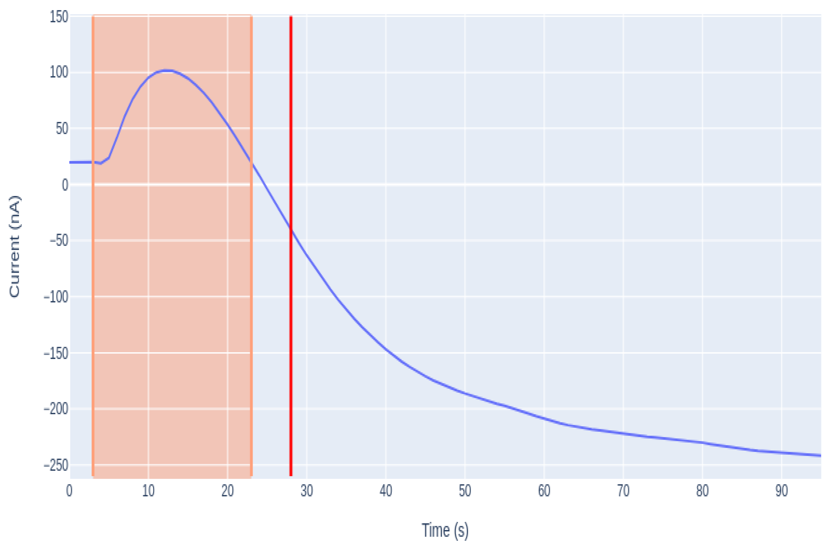 Sensors 21 02990 g014