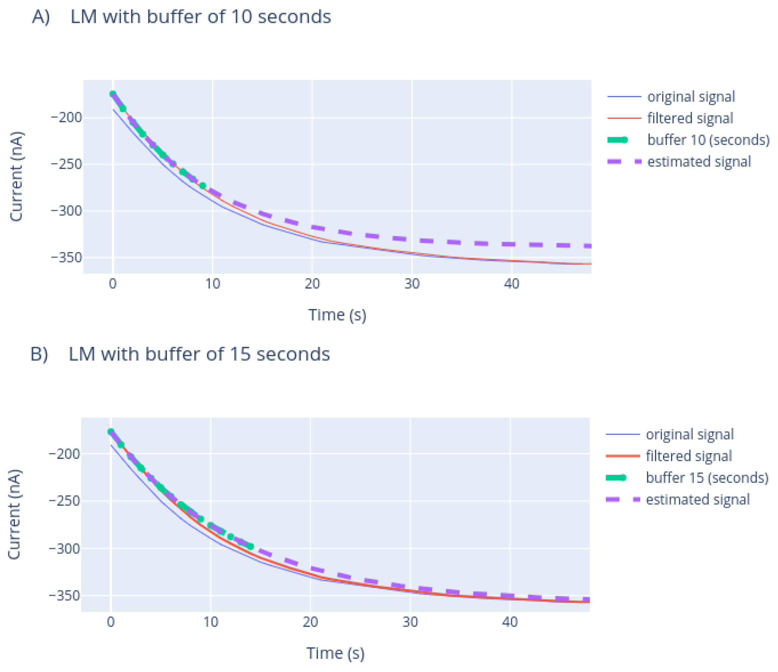 Sensors 21 02990 g015a